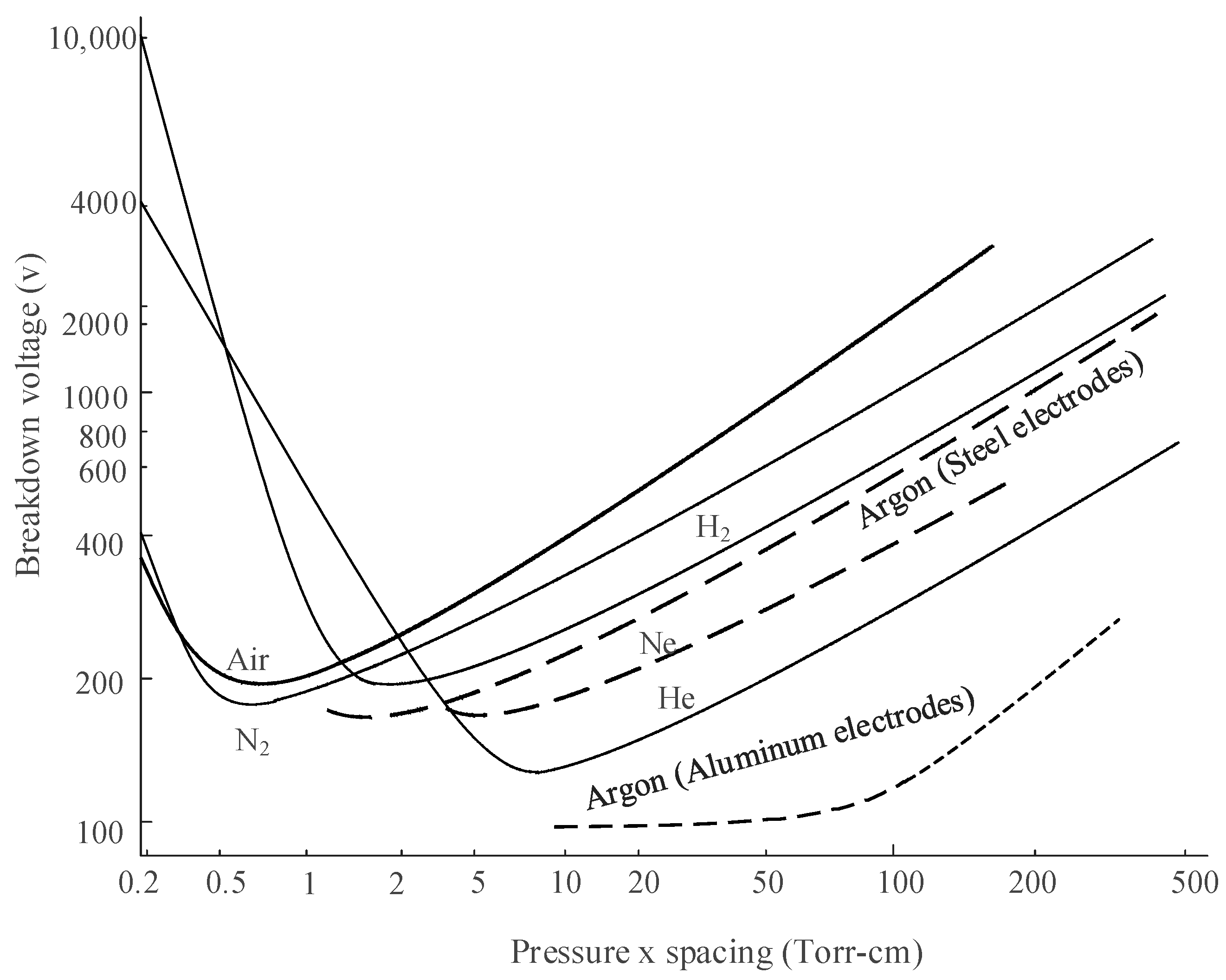 Electronics 13 01810 g005