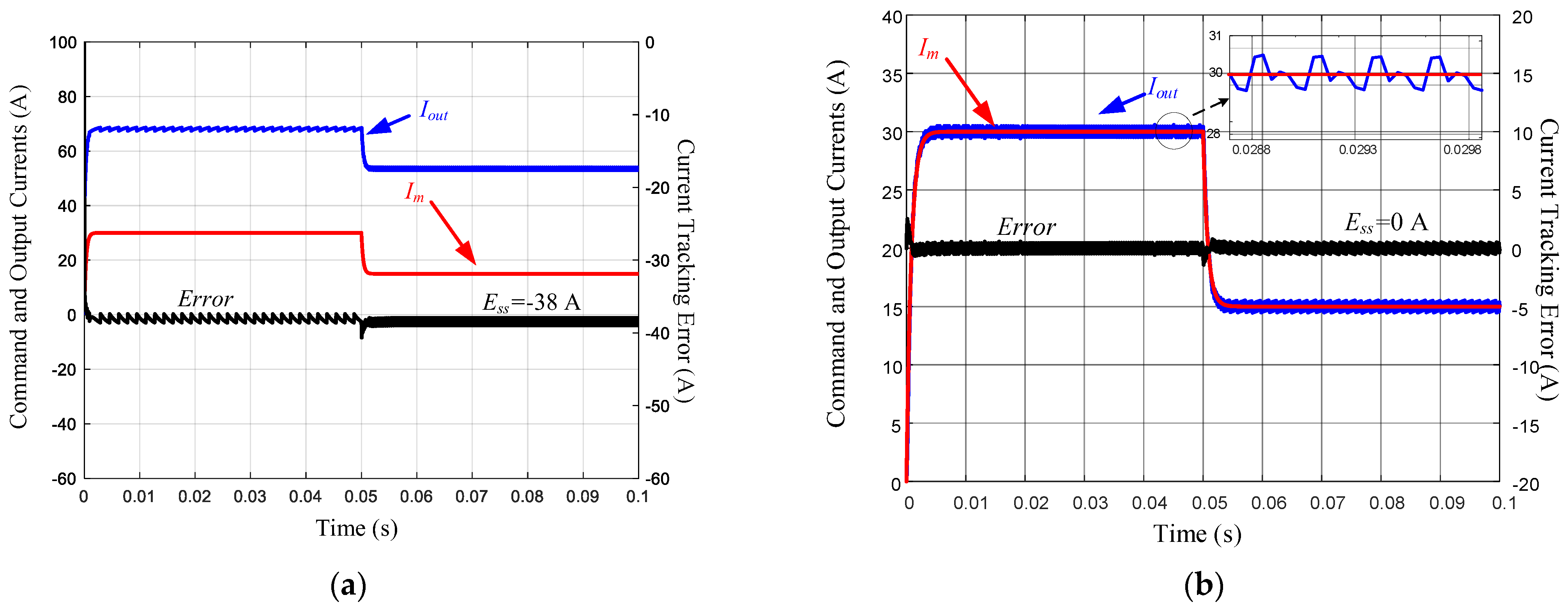 Electronics 13 01810 g009