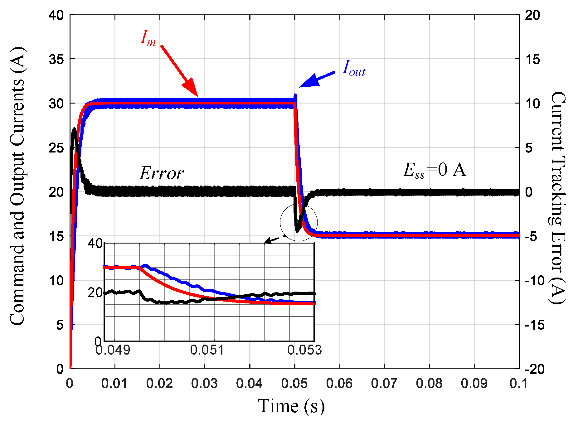 Electronics 13 01810 g010