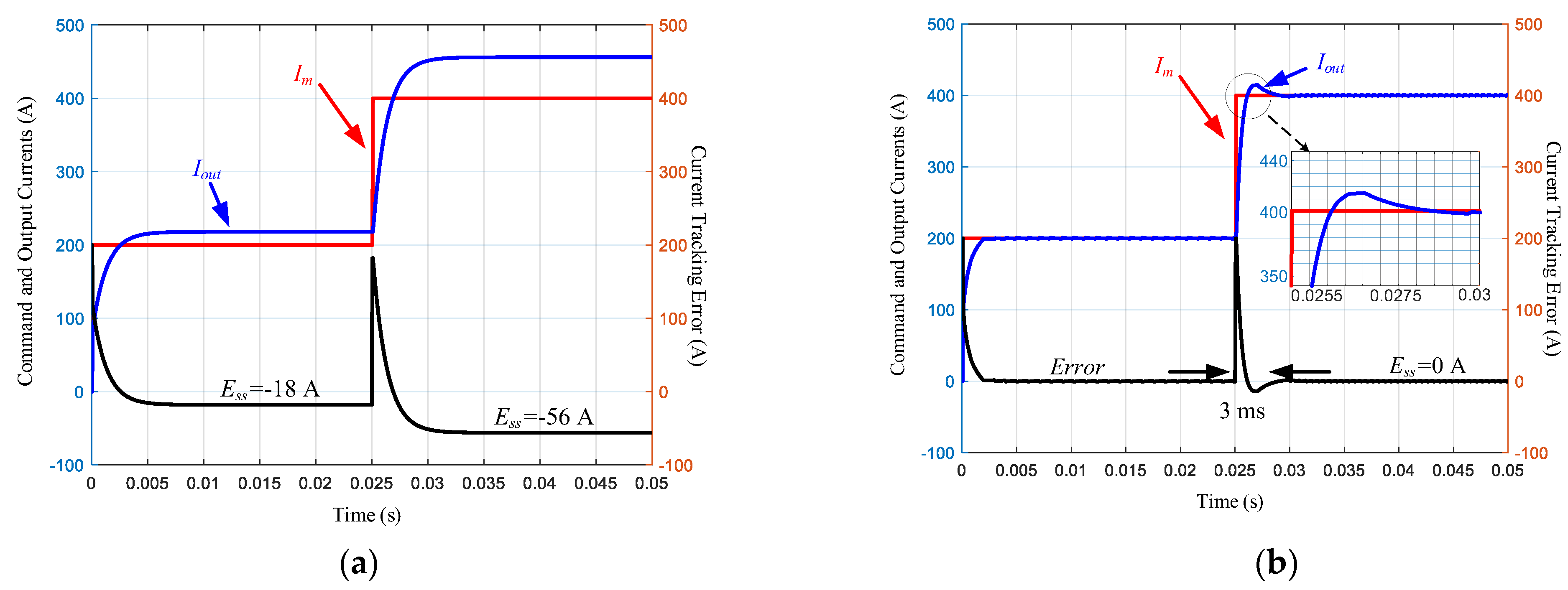 Electronics 13 01810 g011