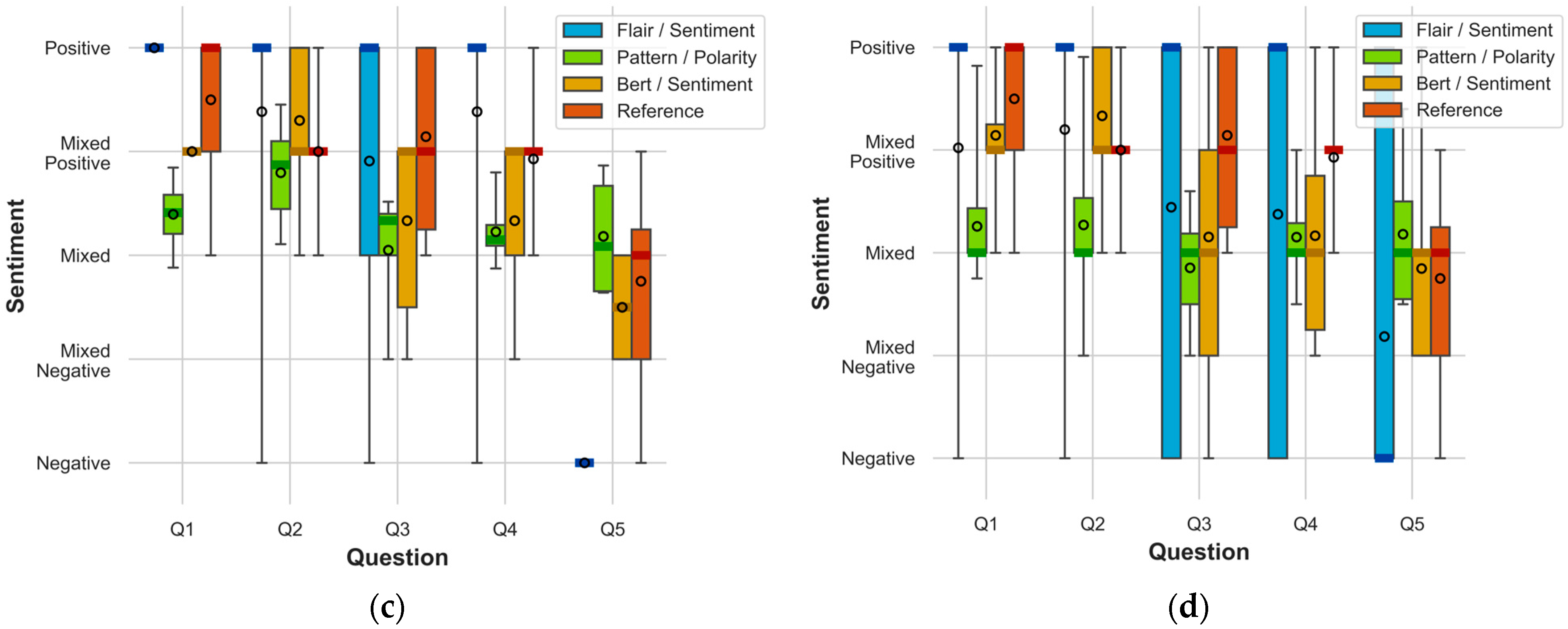 Electronics 13 01811 g003b