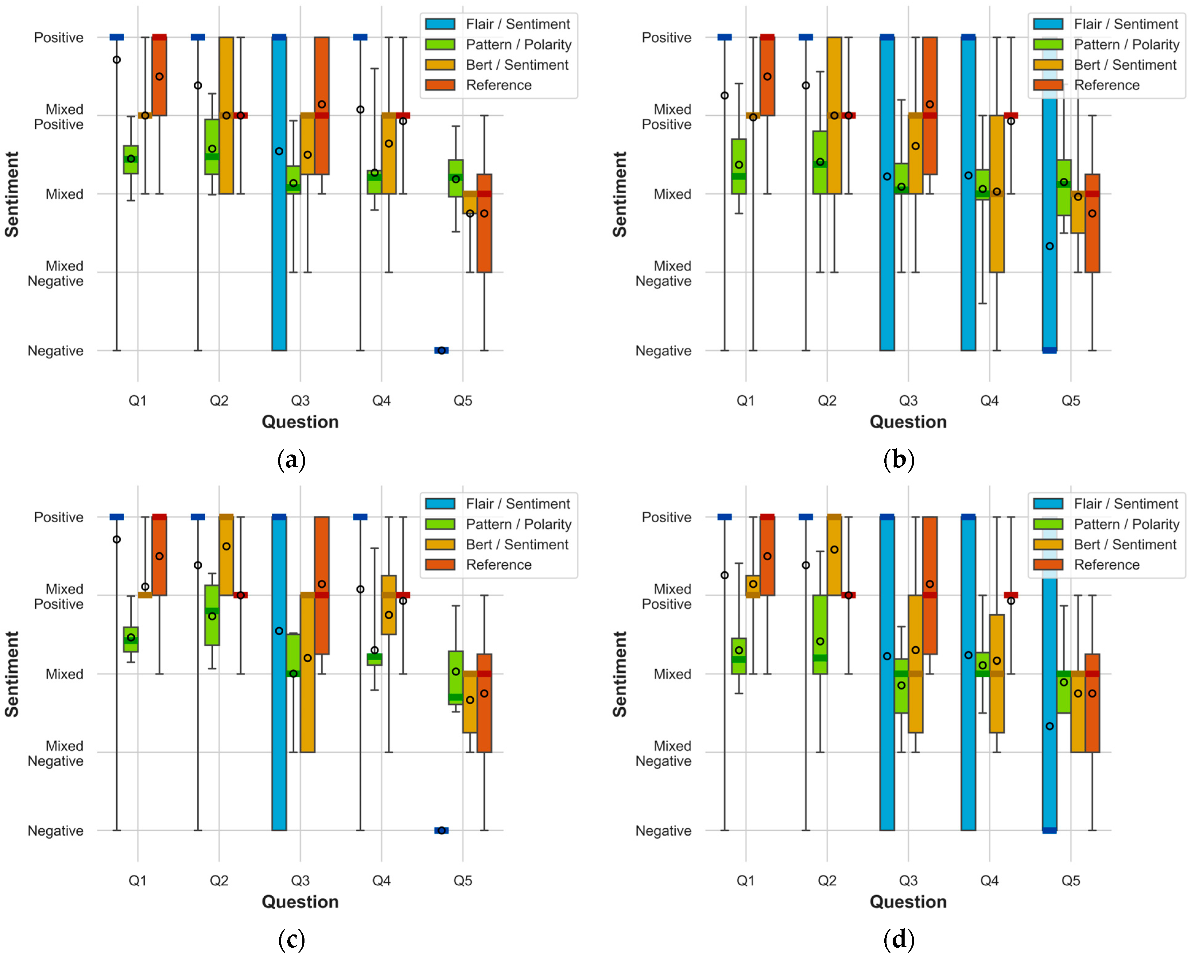 Electronics 13 01811 g004