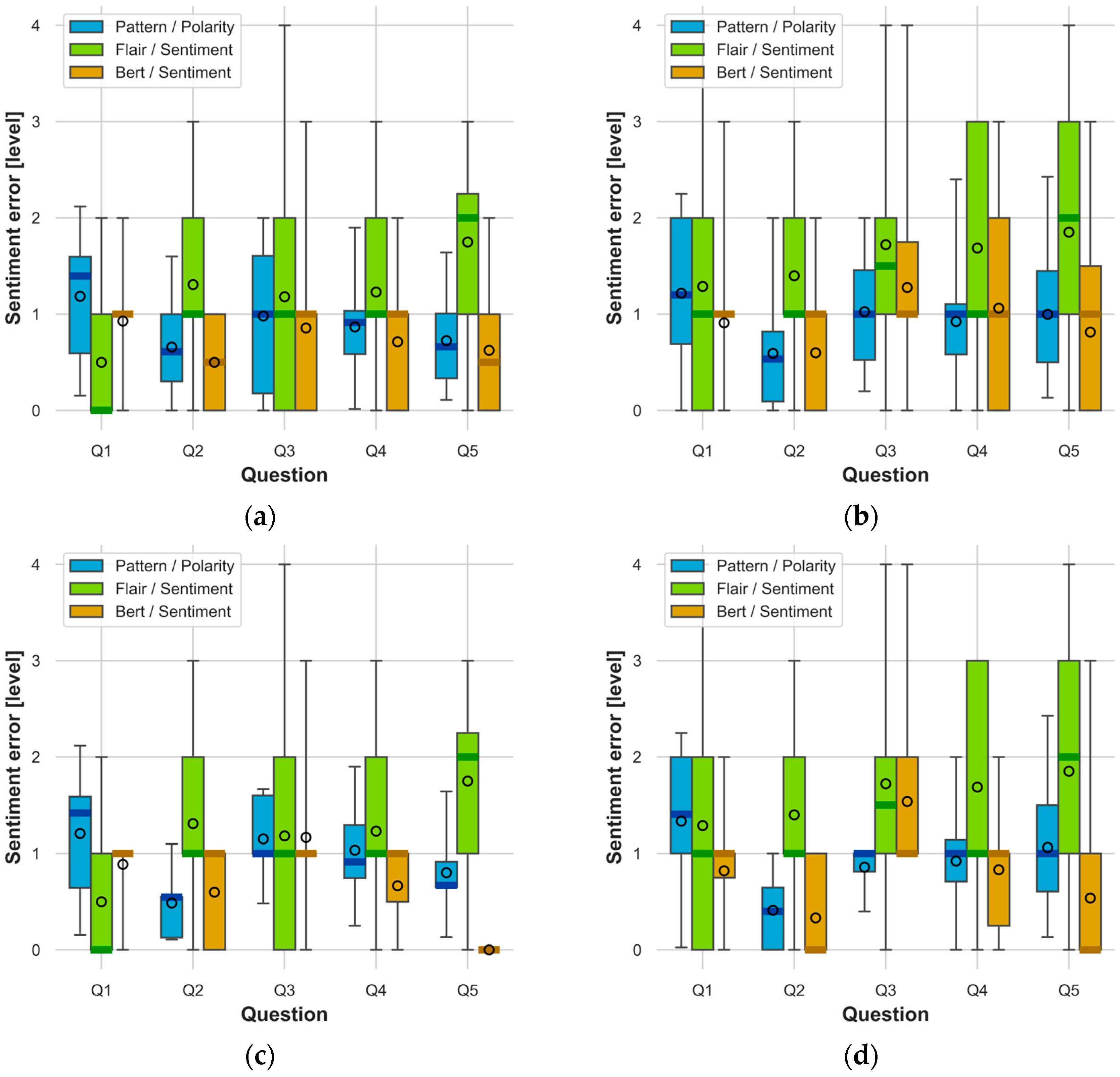 Electronics 13 01811 g005