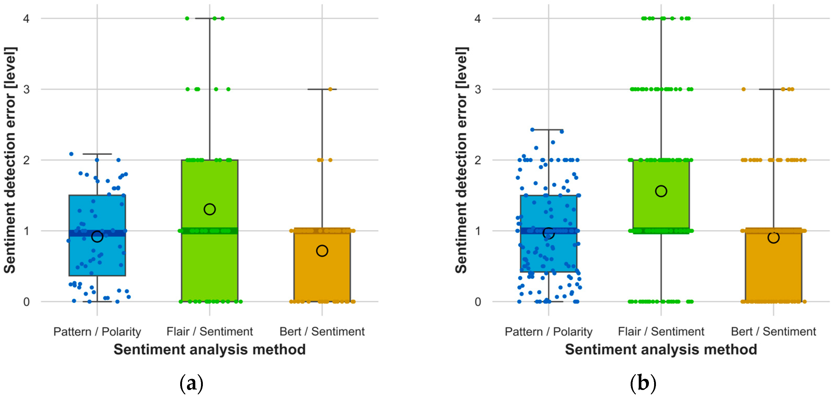 Electronics 13 01811 g008a