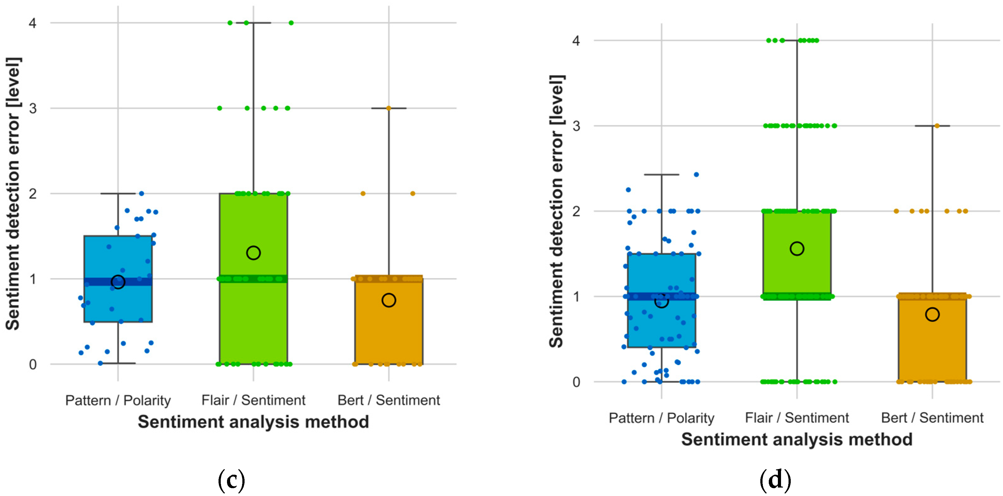 Electronics 13 01811 g008b