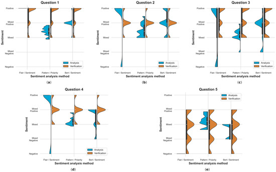 Electronics 13 01811 g0a1