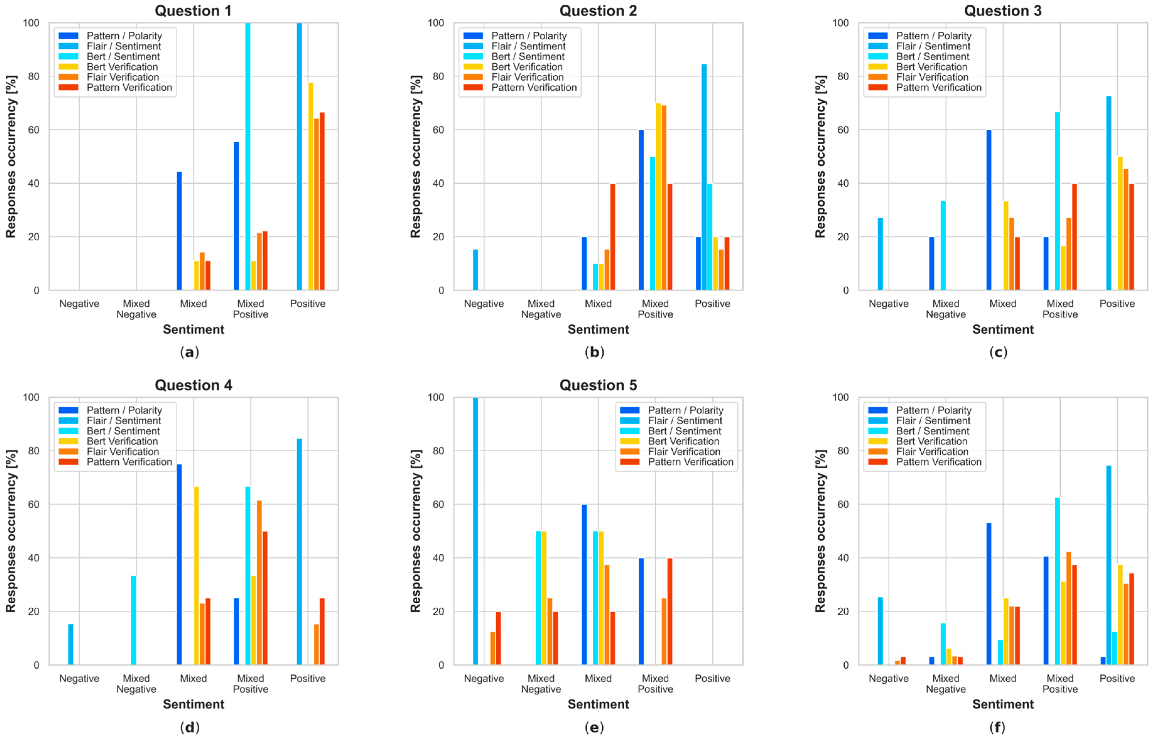 Electronics 13 01811 g0a10