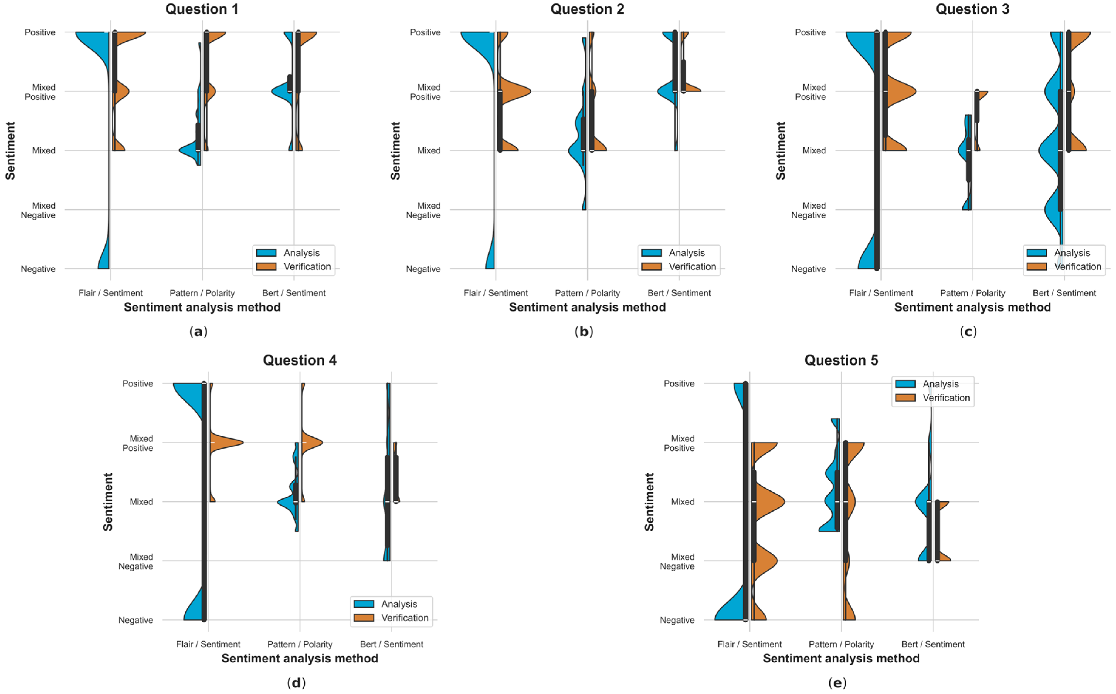 Electronics 13 01811 g0a11