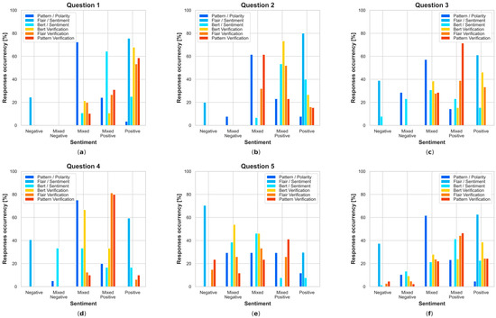 Electronics 13 01811 g0a12