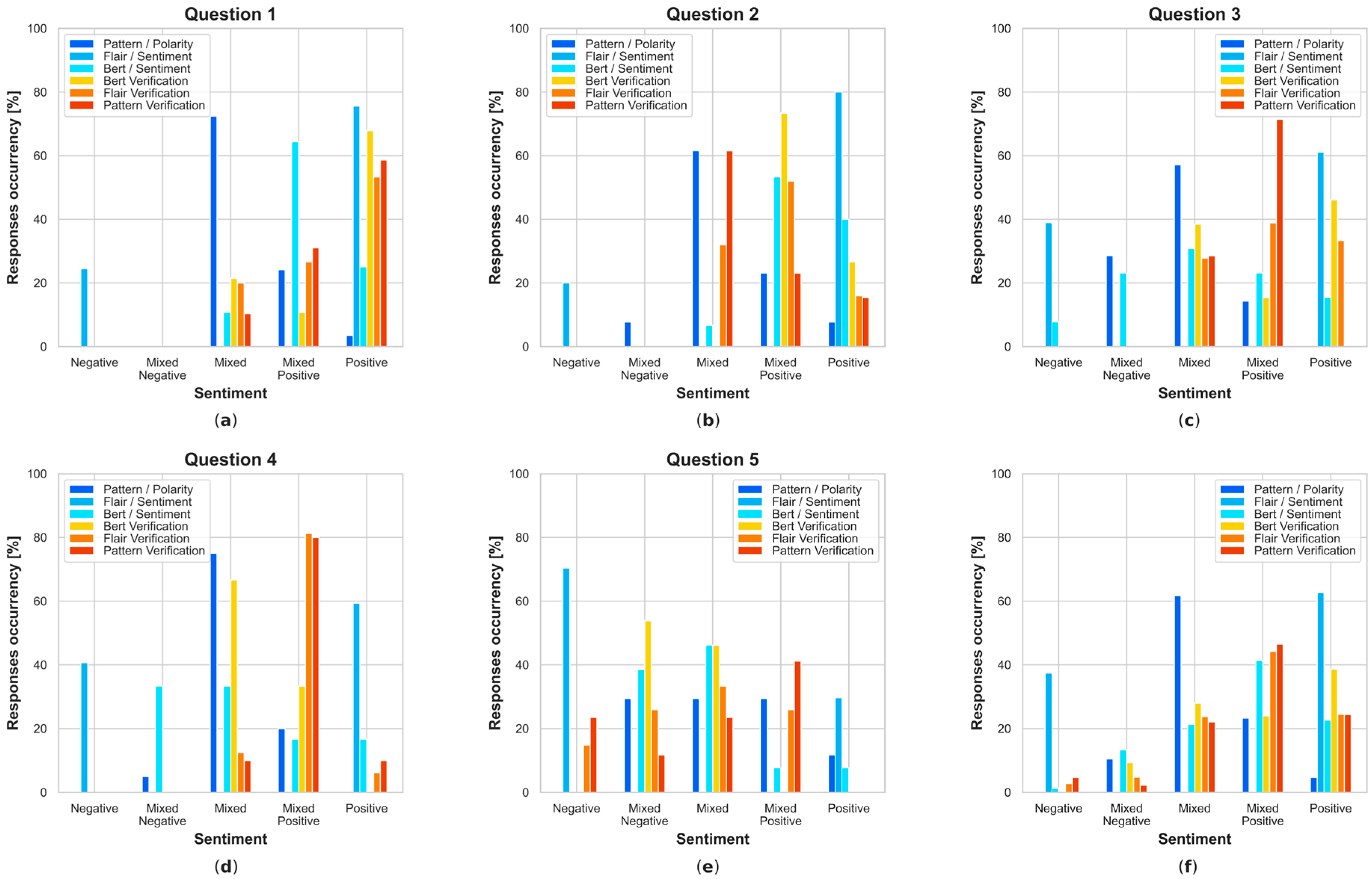 Electronics 13 01811 g0a12