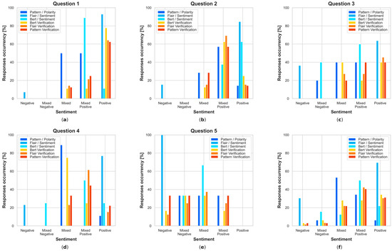 Electronics 13 01811 g0a14