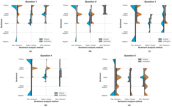 Electronics 13 01811 g0a15