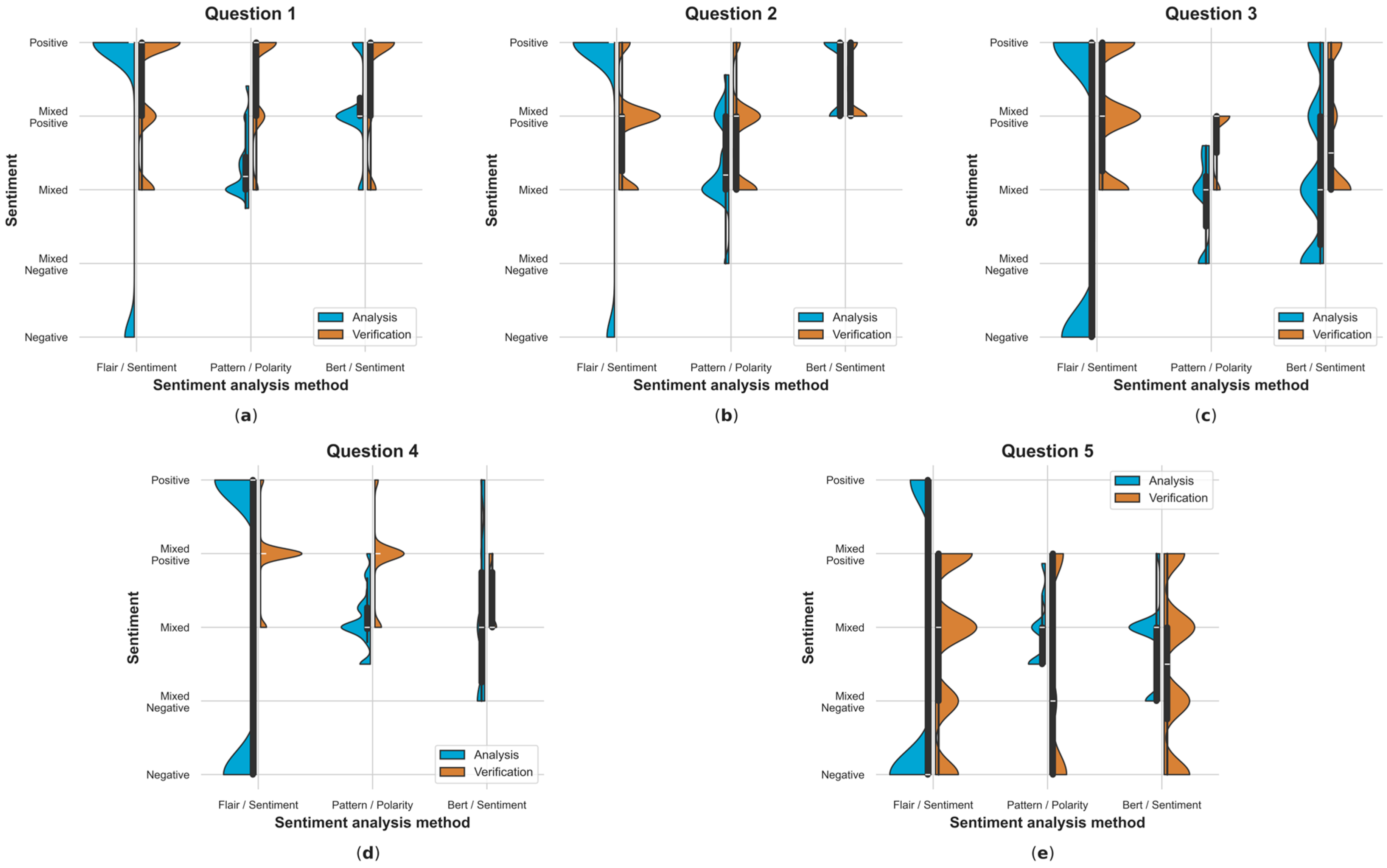 Electronics 13 01811 g0a15