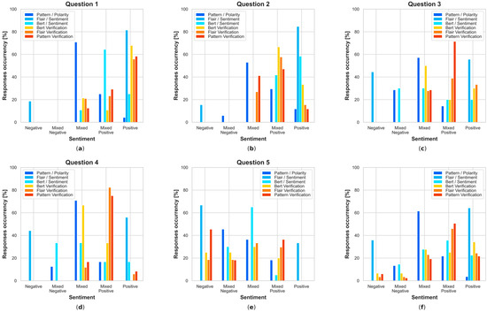 Electronics 13 01811 g0a16