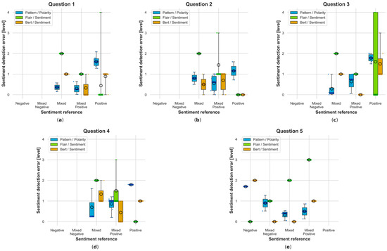 Electronics 13 01811 g0a19