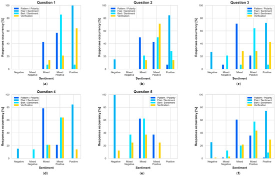Electronics 13 01811 g0a2