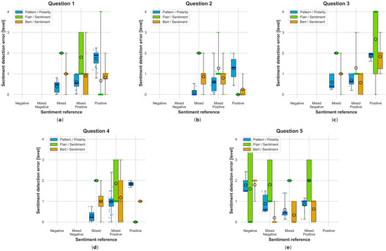 Electronics 13 01811 g0a20