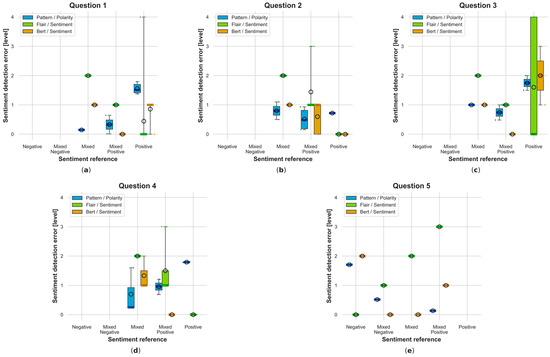 Electronics 13 01811 g0a23