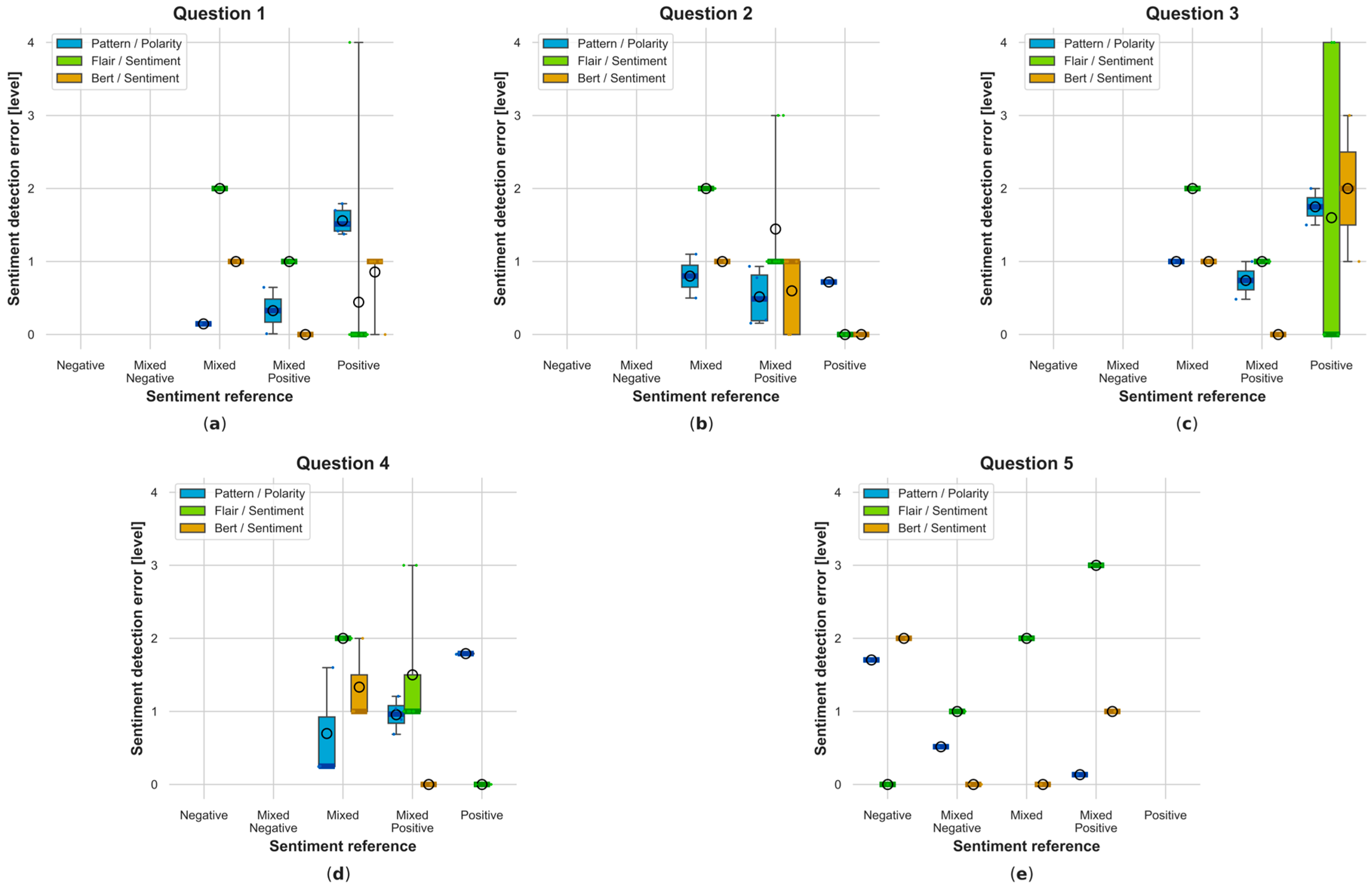Electronics 13 01811 g0a23