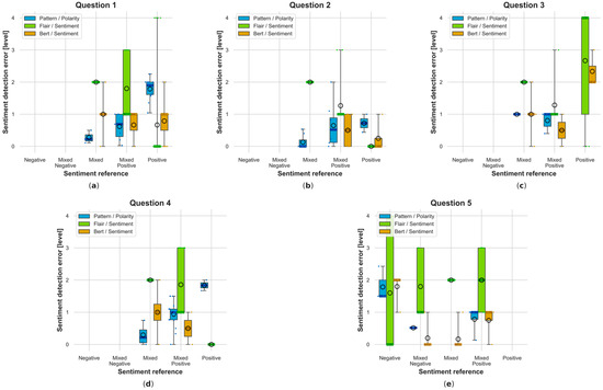 Electronics 13 01811 g0a24