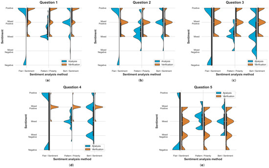 Electronics 13 01811 g0a3