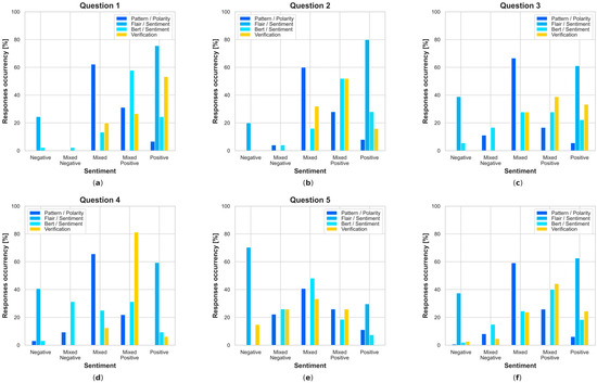 Electronics 13 01811 g0a4