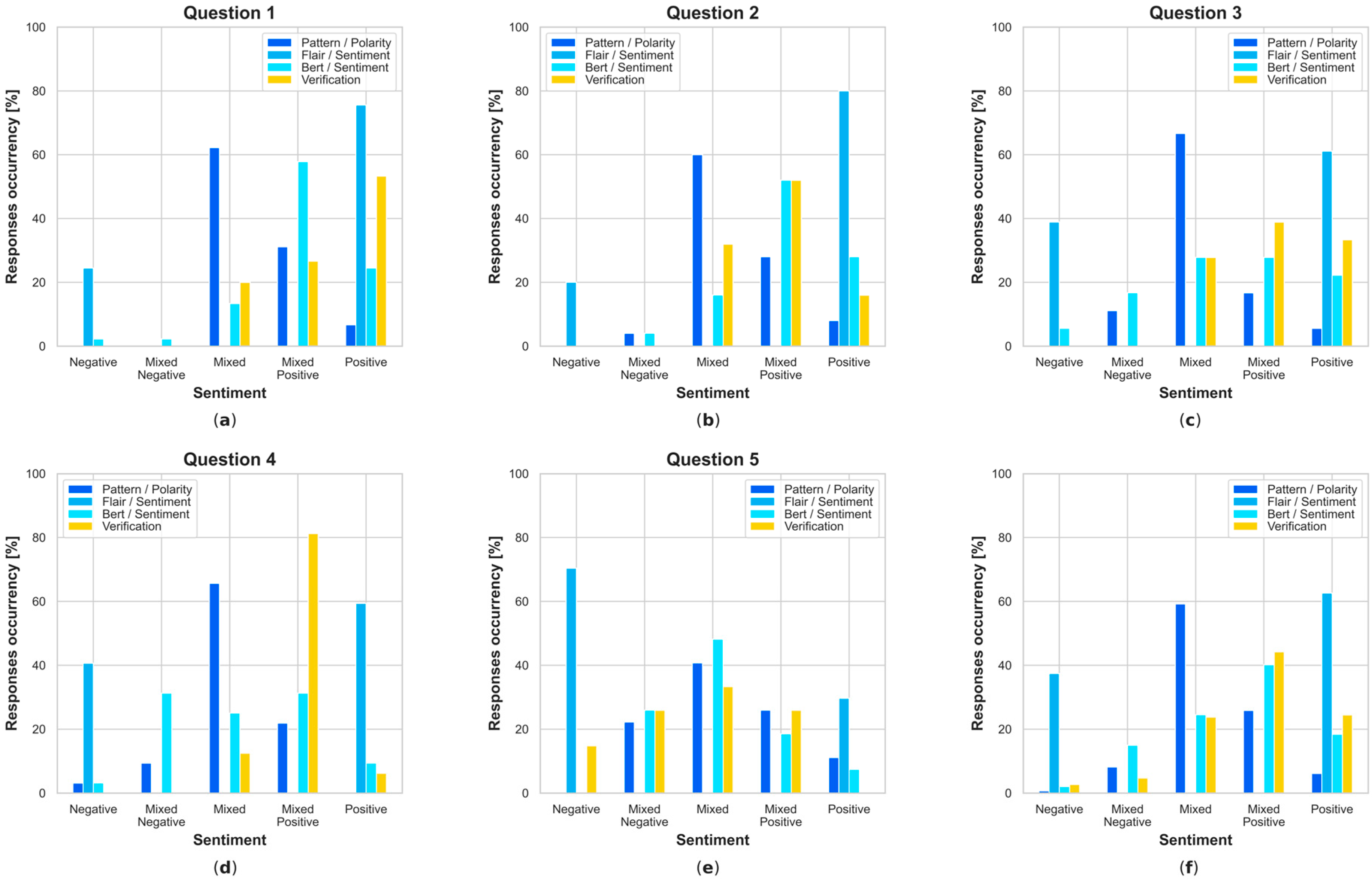 Electronics 13 01811 g0a4