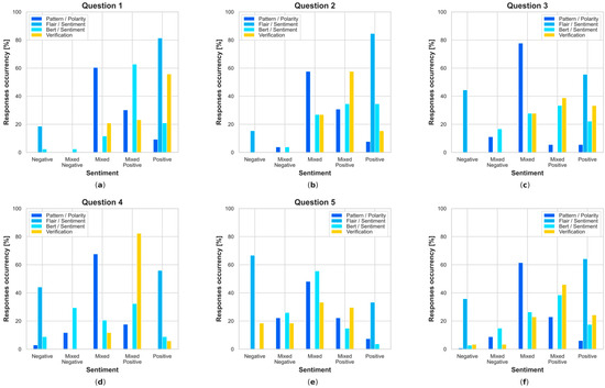 Electronics 13 01811 g0a8