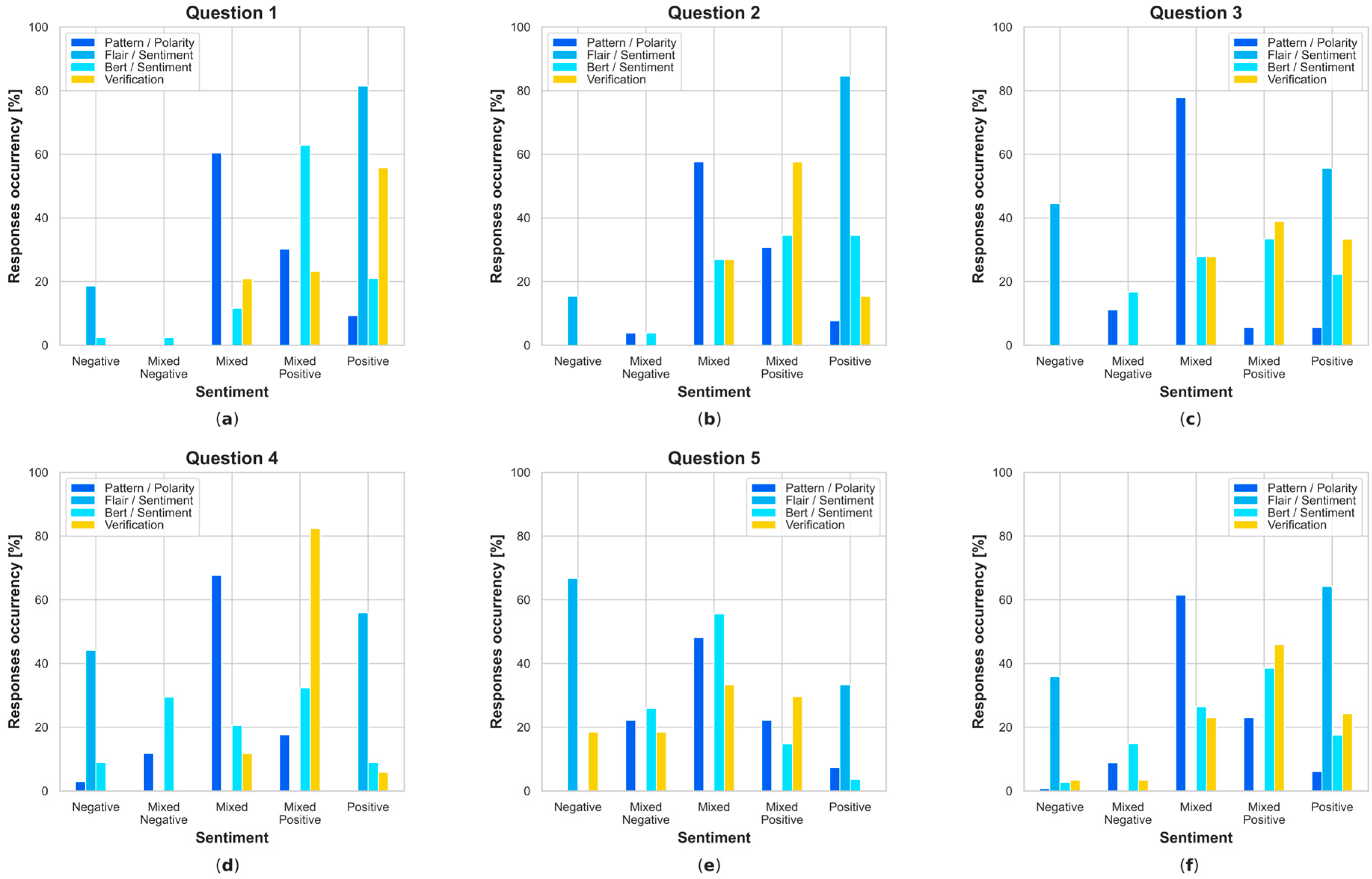 Electronics 13 01811 g0a8