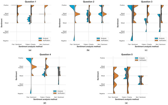 Electronics 13 01811 g0a9