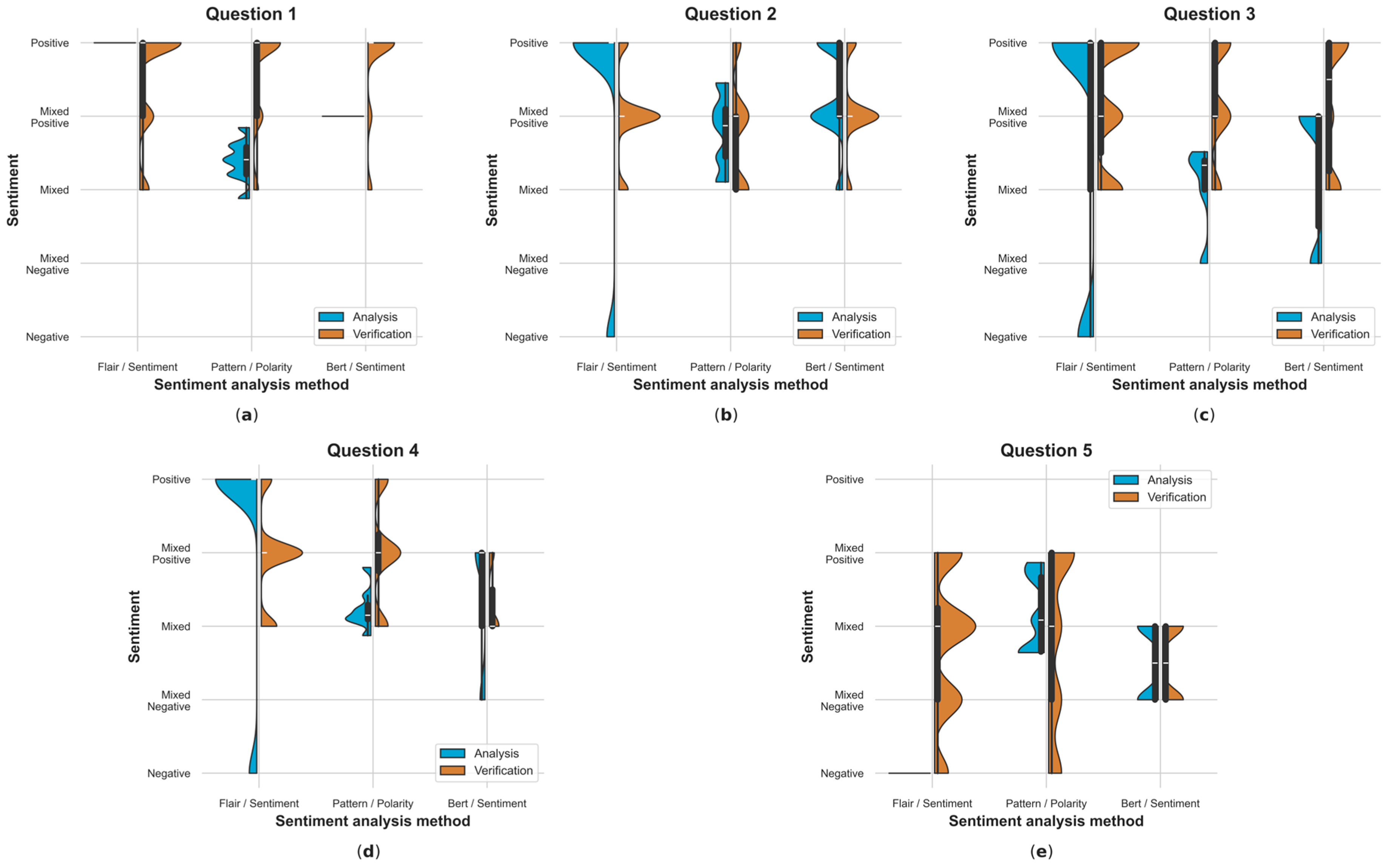 Electronics 13 01811 g0a9