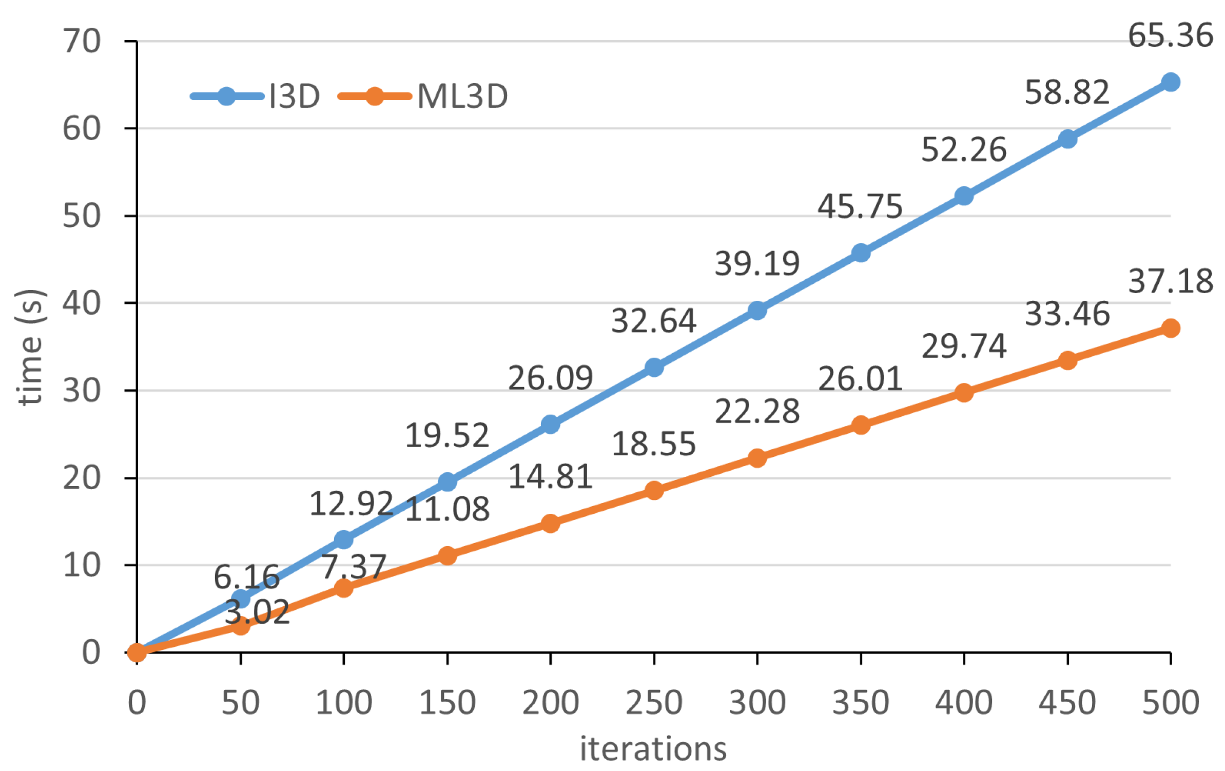Electronics 13 01813 g006