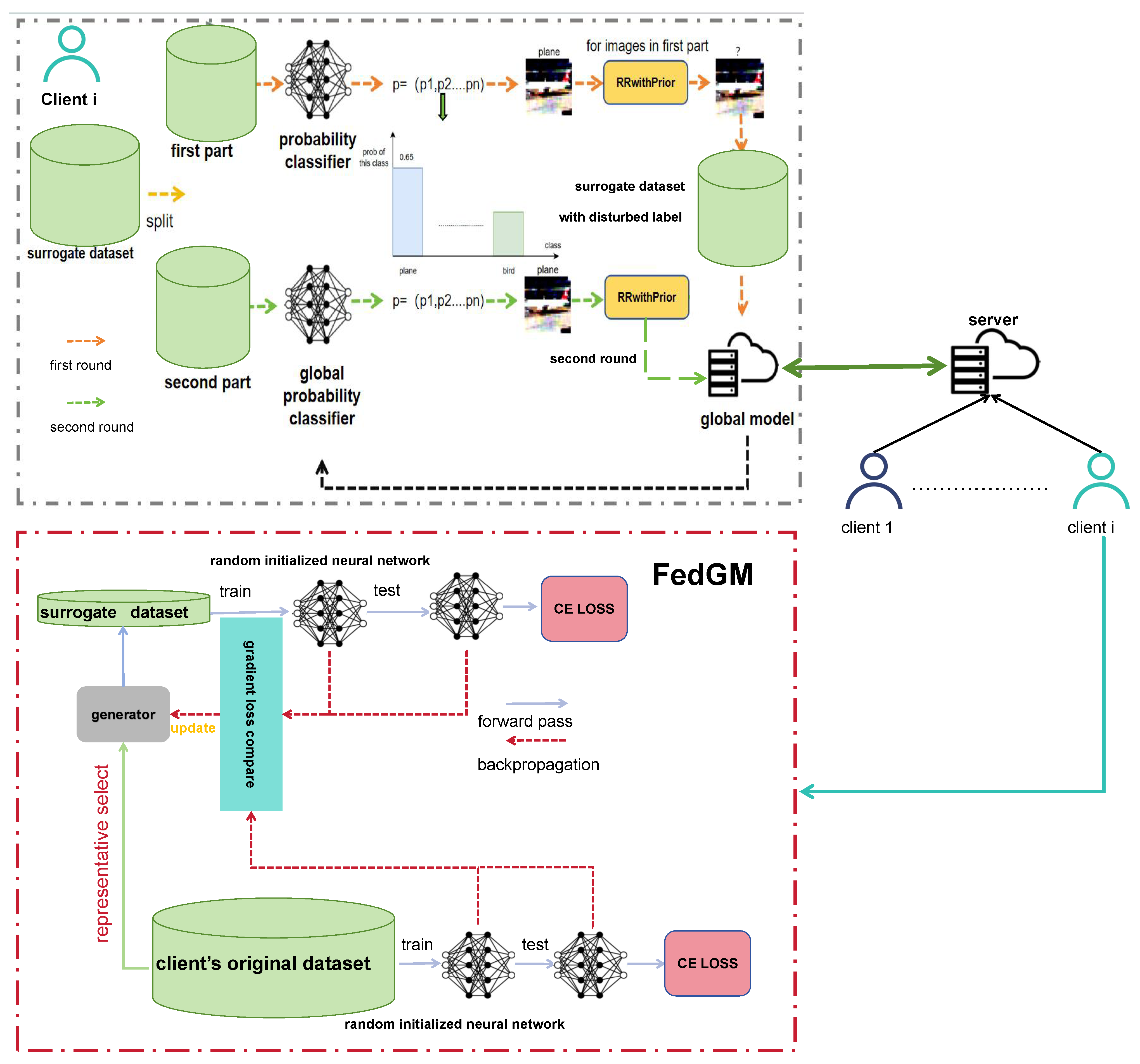Electronics 13 01815 g001