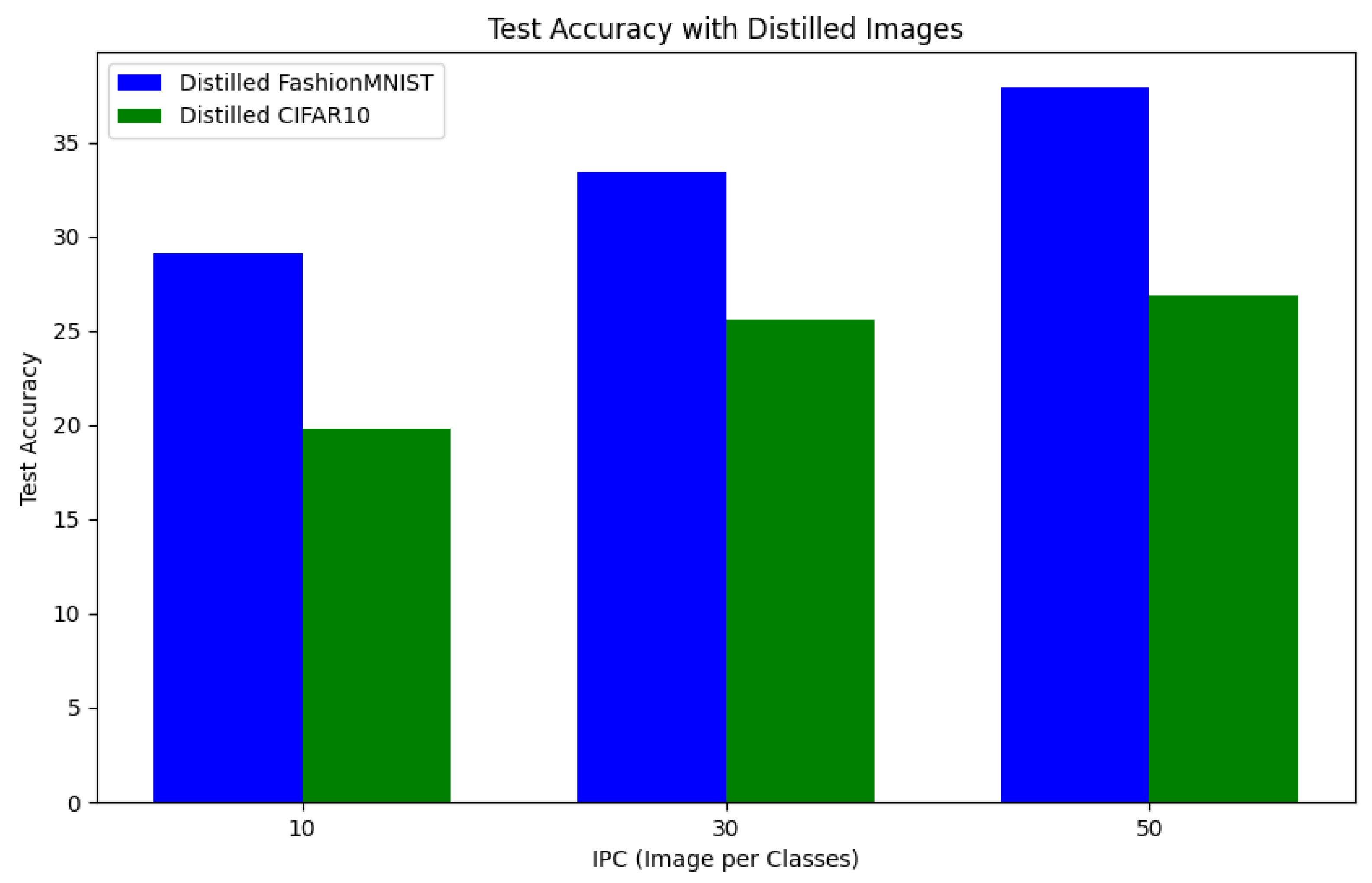 Electronics 13 01815 g003