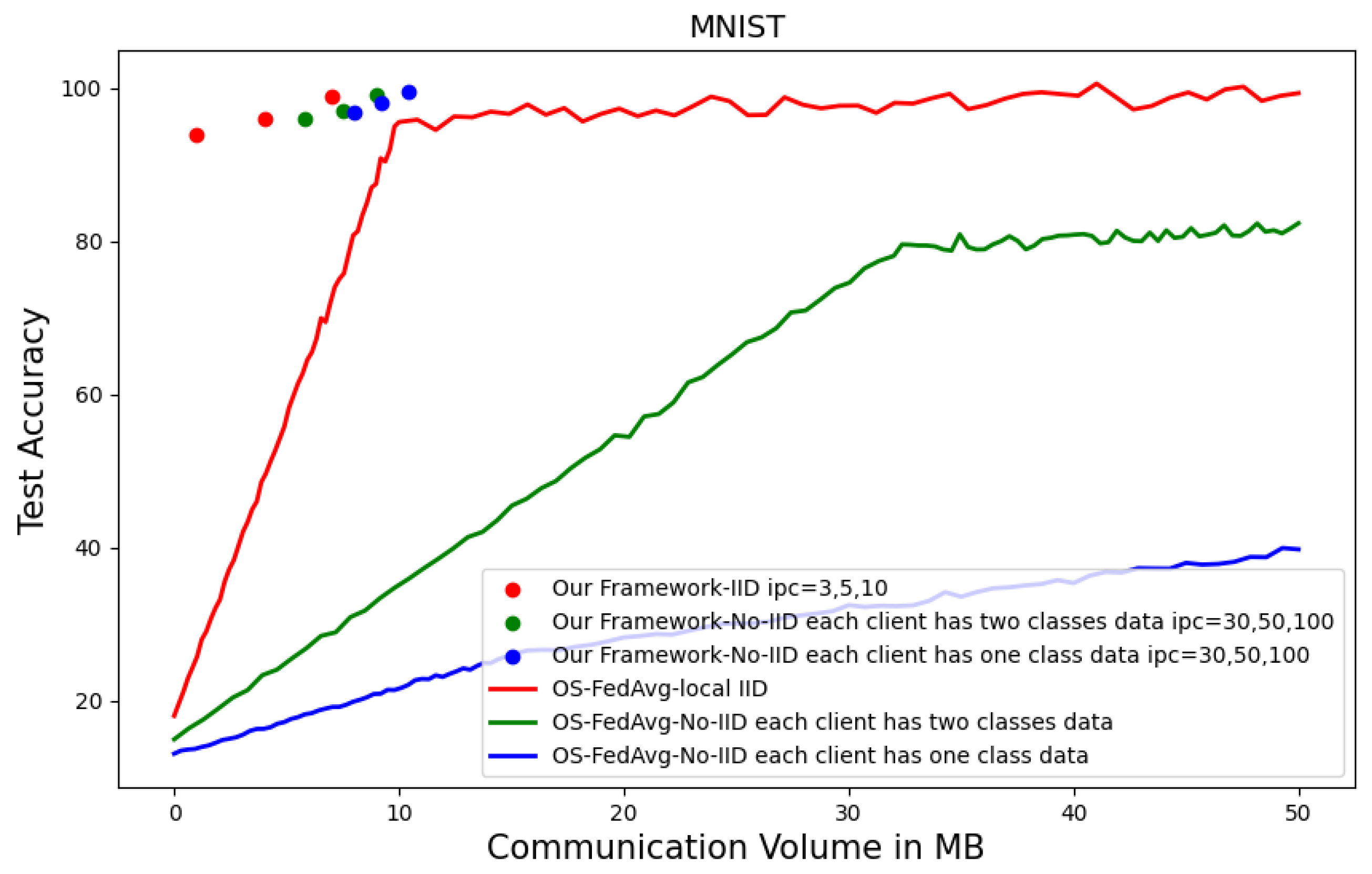 Electronics 13 01815 g006