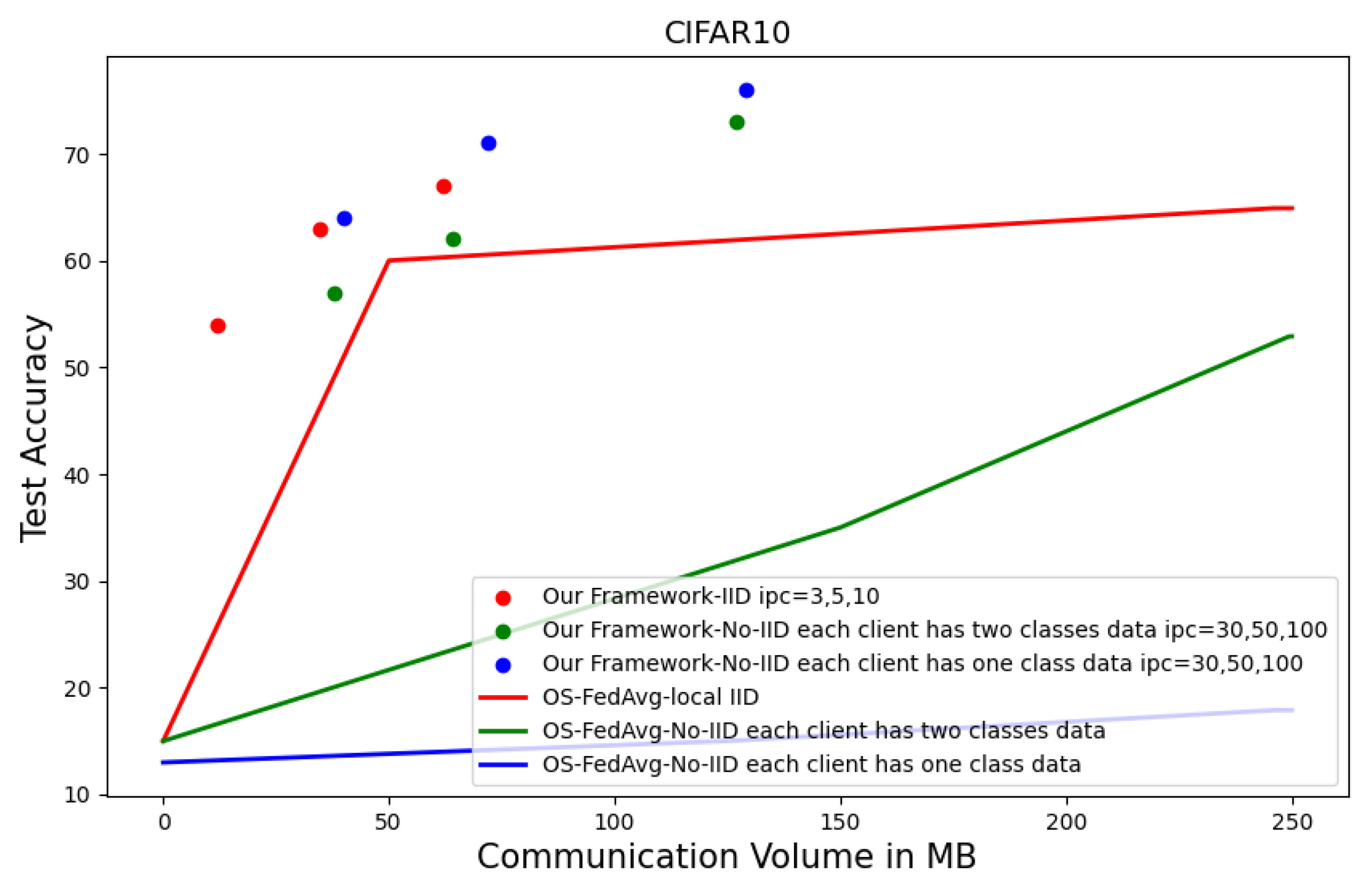 Electronics 13 01815 g007