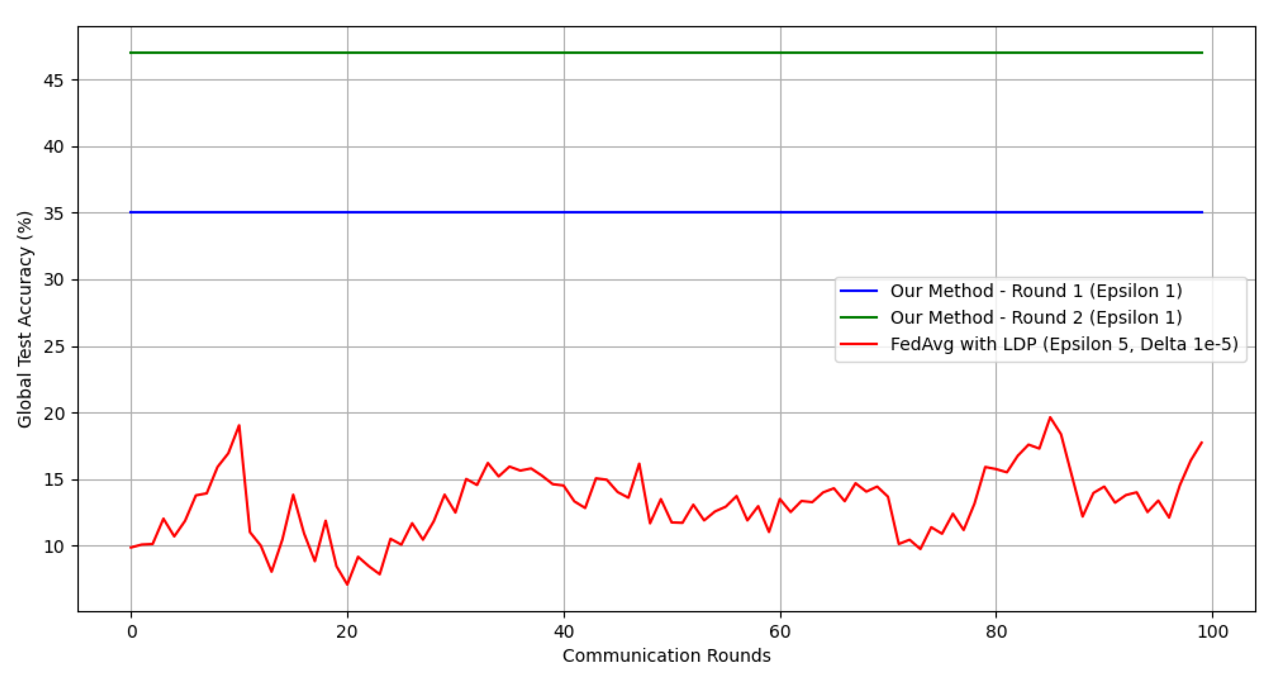 Electronics 13 01815 g008