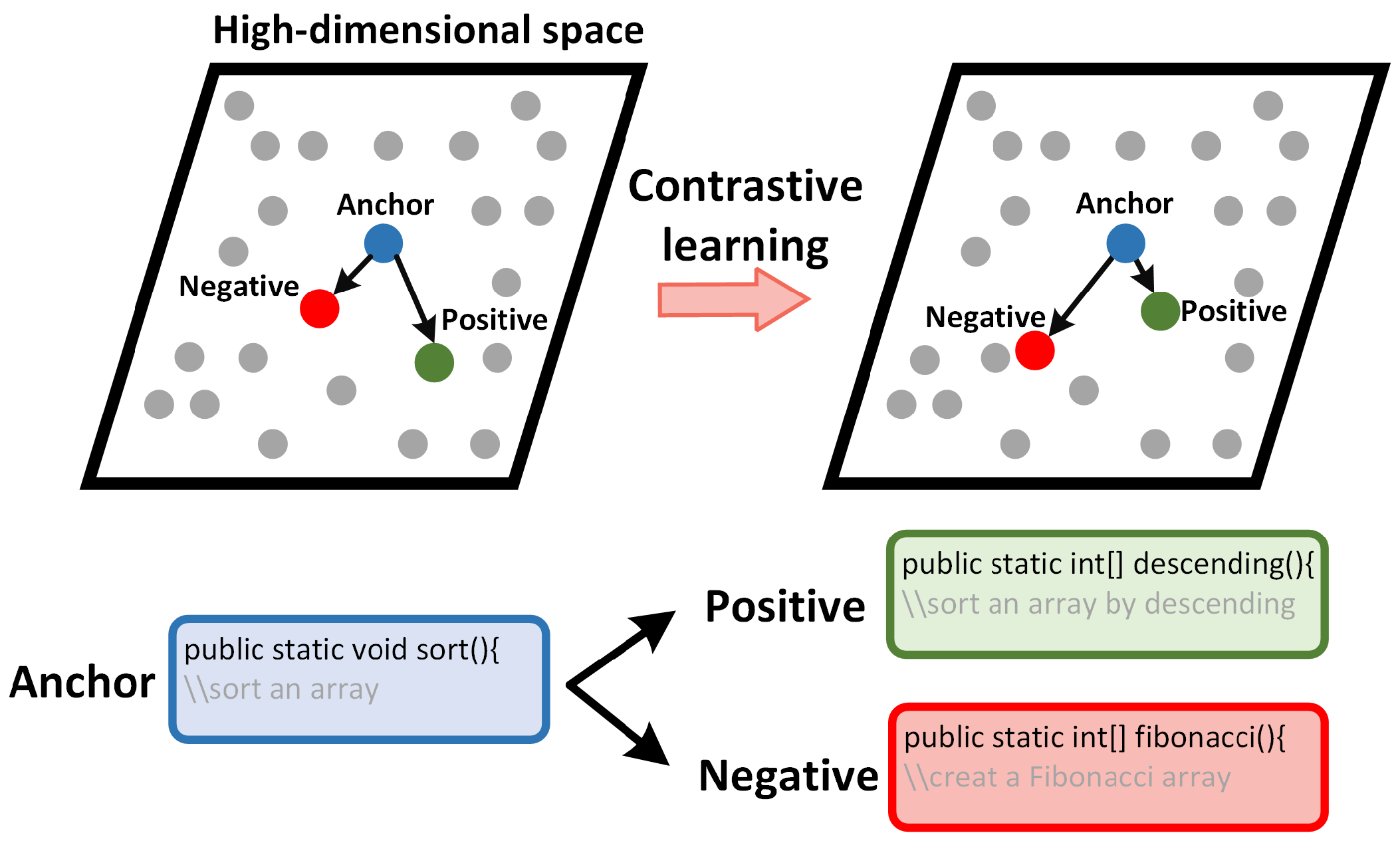 CogCol: Code Graph-Based Contrastive Learning Model for Code ...