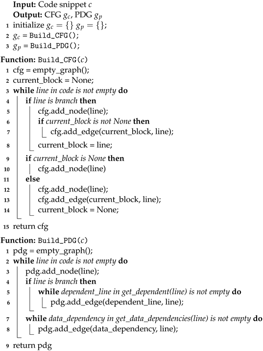 Electronics 13 01816 i001