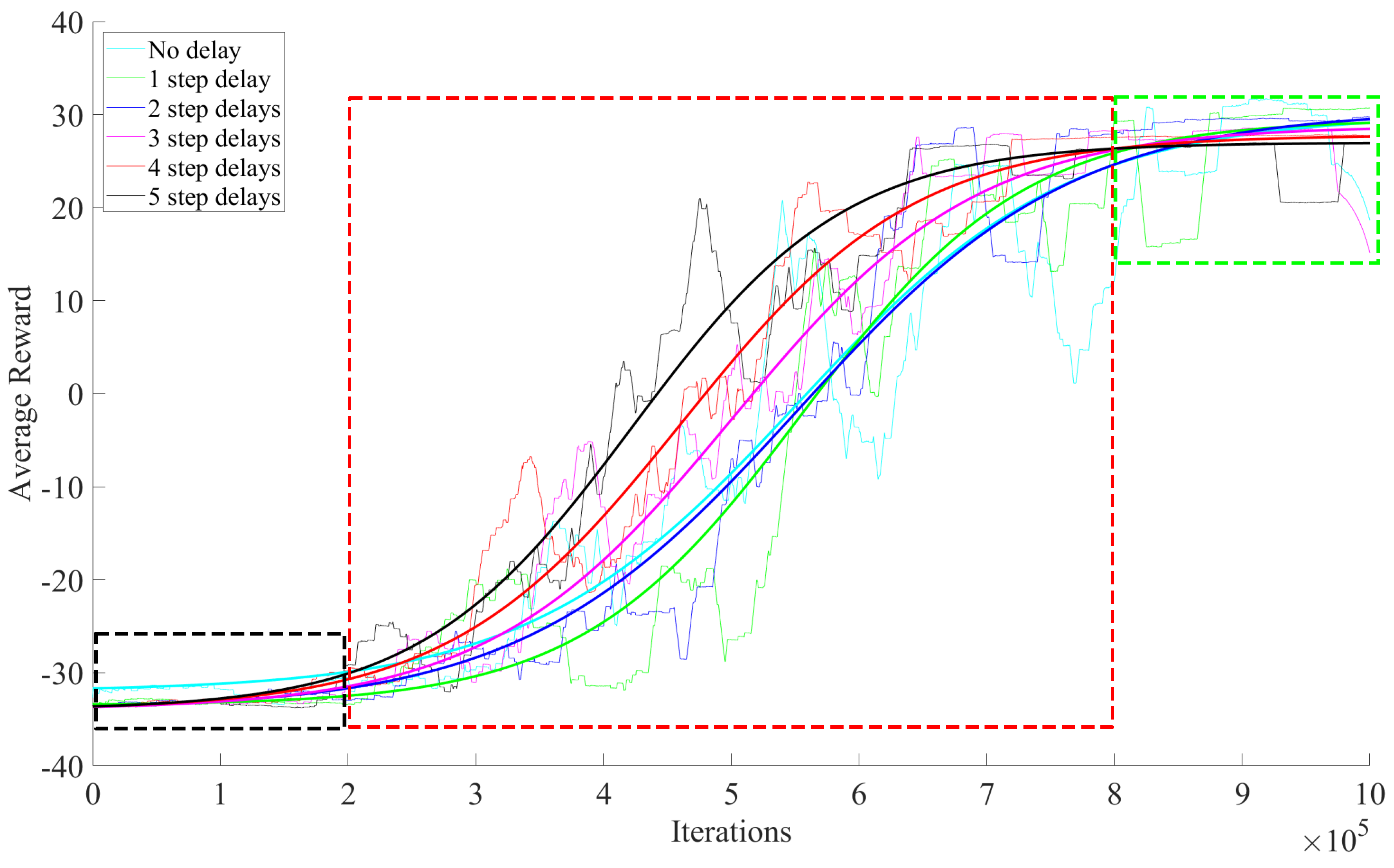 Electronics 13 01819 g006 Electronics 13 01819 g006