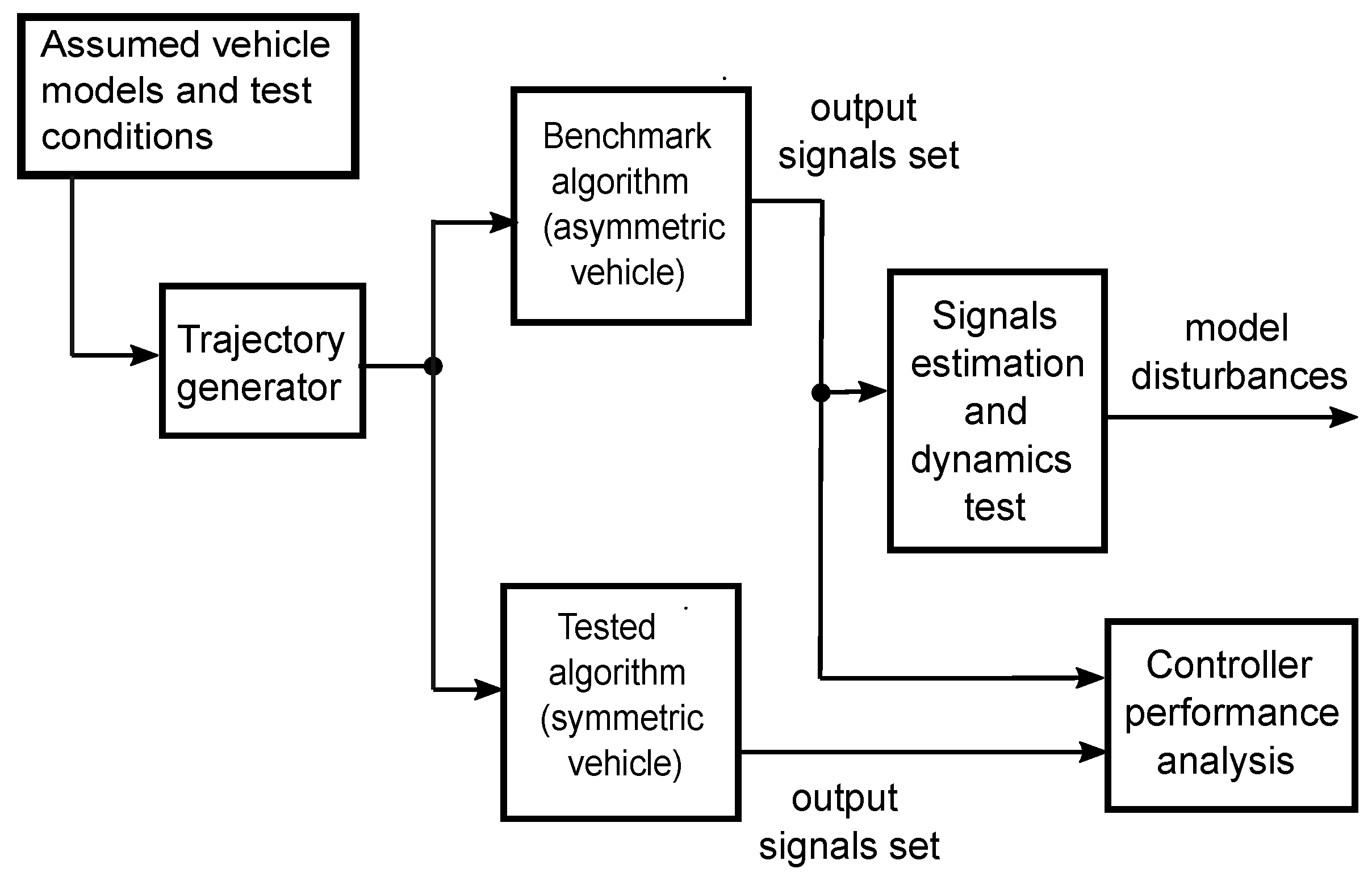 Electronics 13 01820 g002