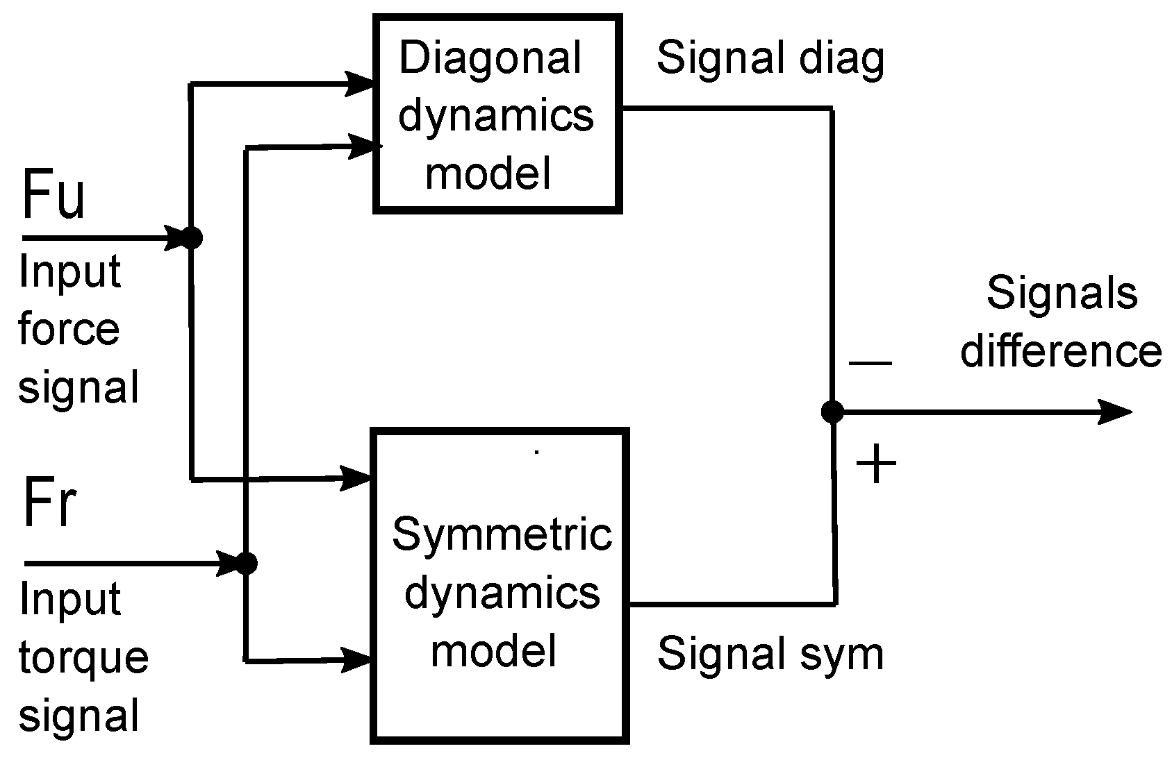 Electronics 13 01820 g003