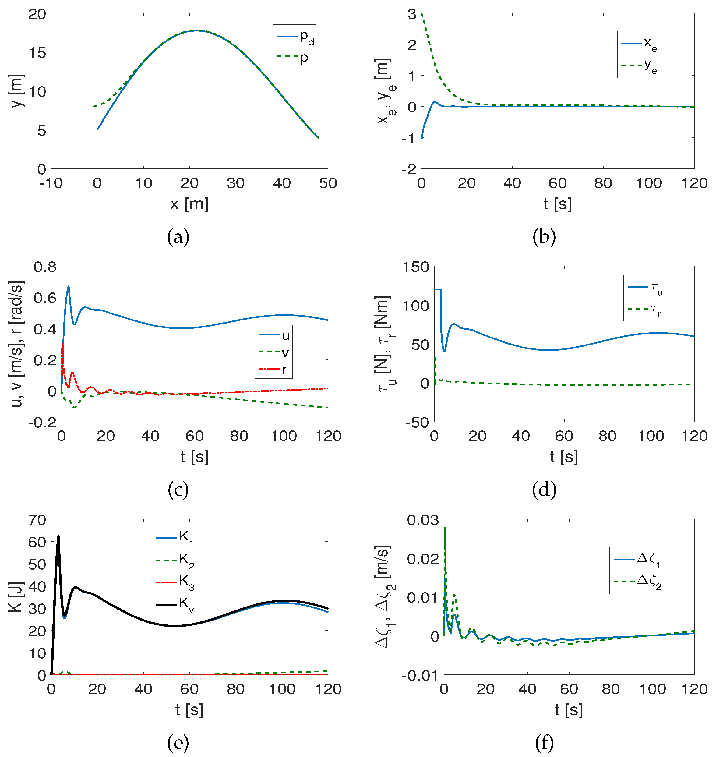 Electronics 13 01820 g005