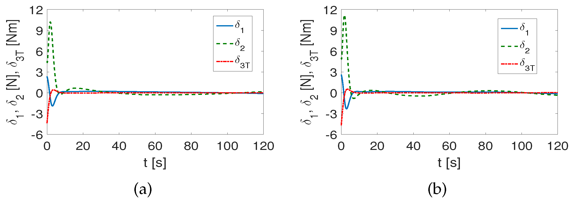Electronics 13 01820 g006