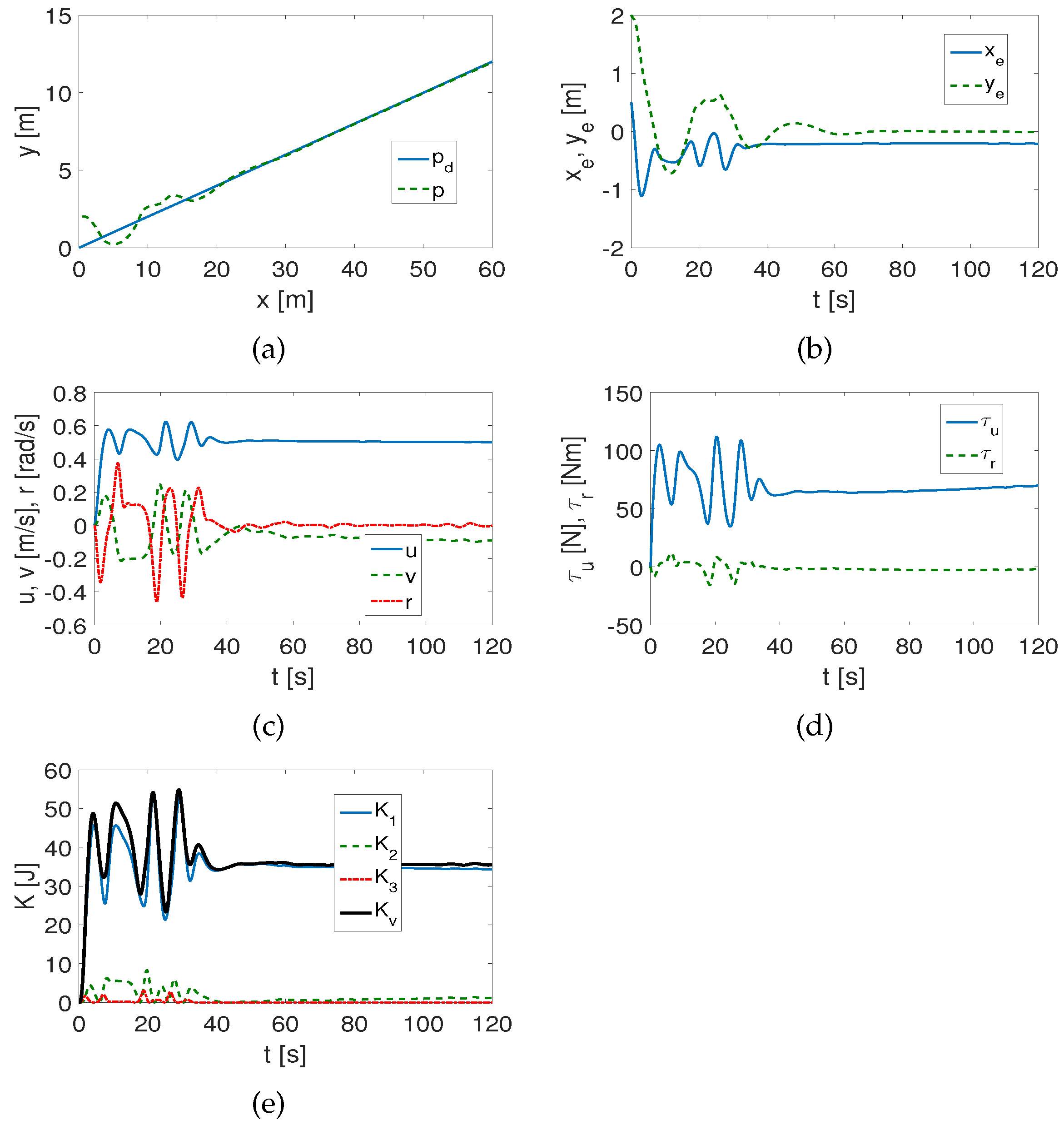 Electronics 13 01820 g007
