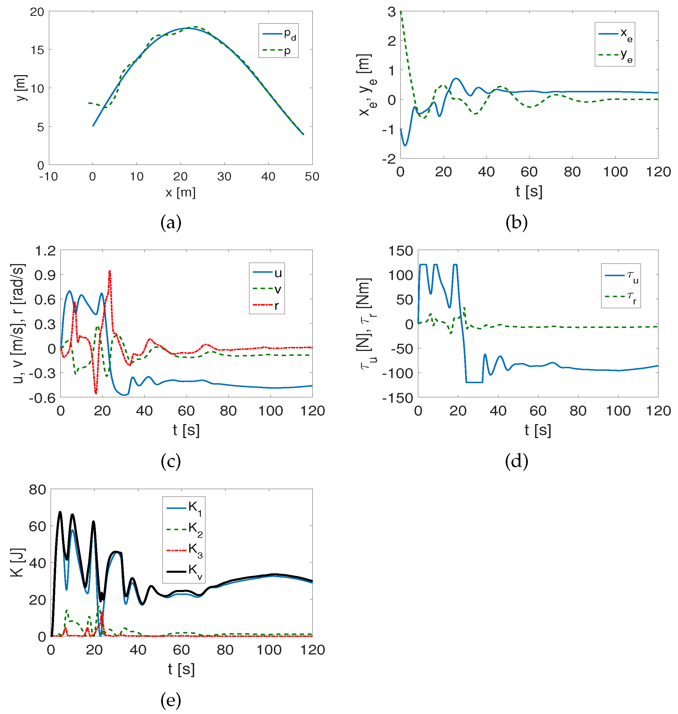 Electronics 13 01820 g008