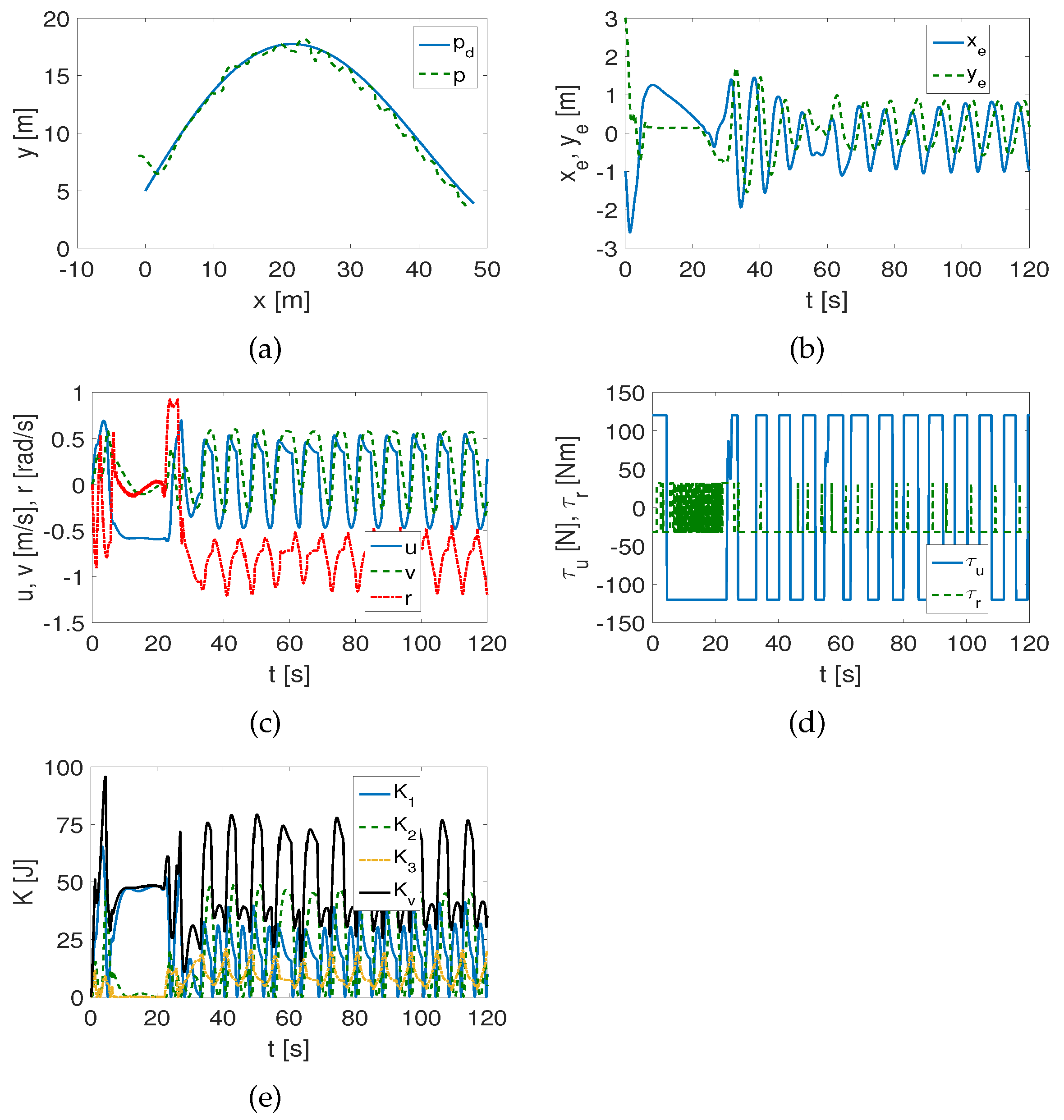 Electronics 13 01820 g010