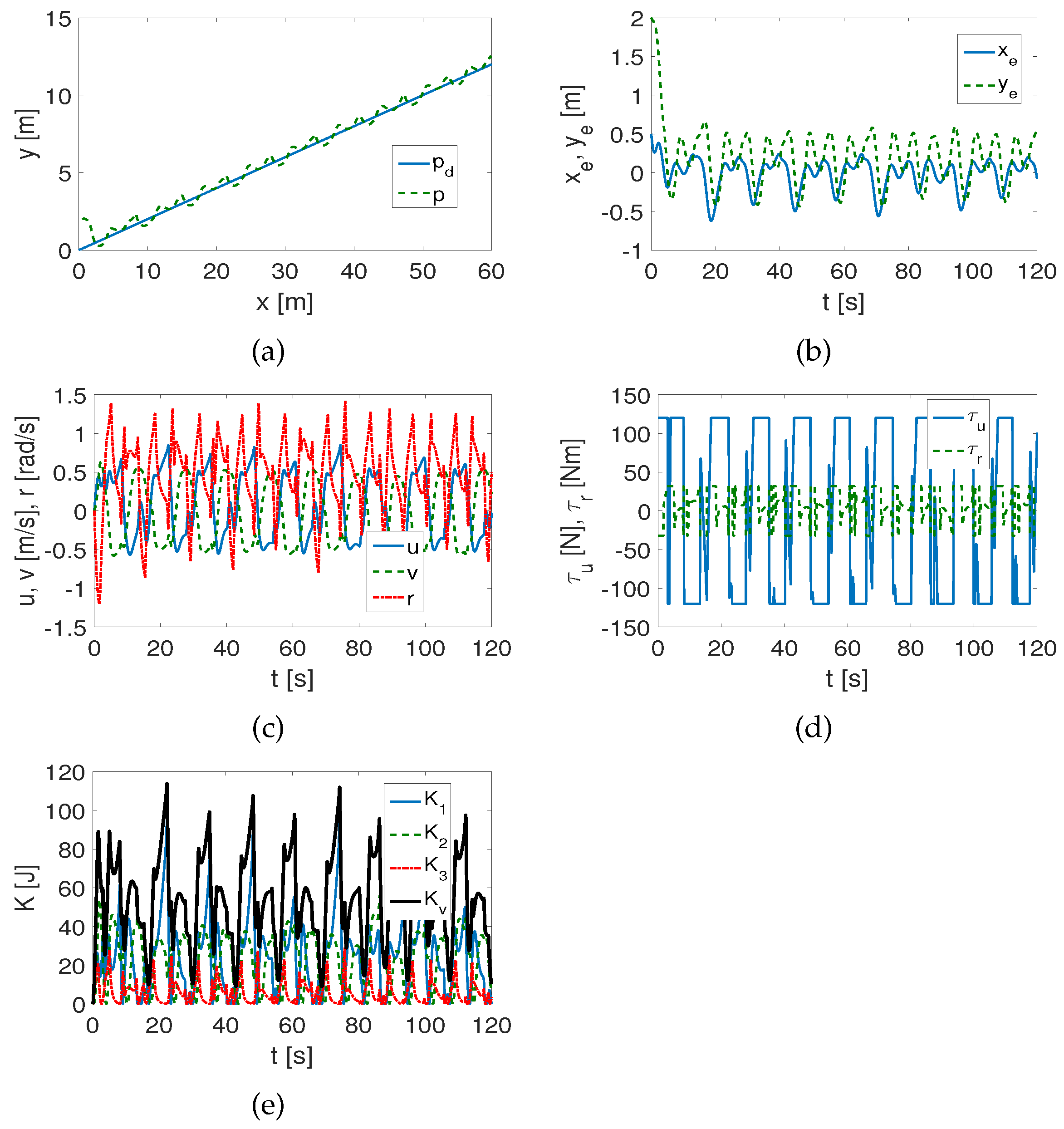 Electronics 13 01820 g011