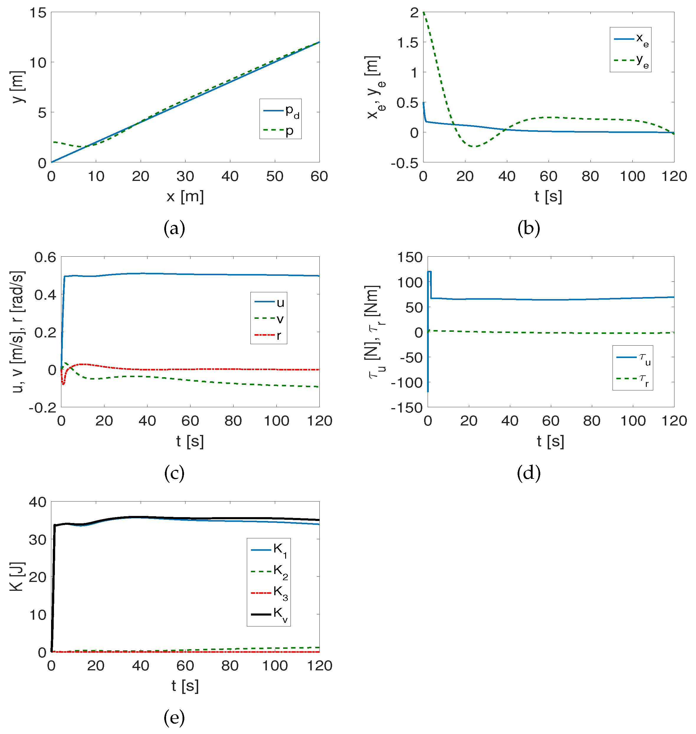 Electronics 13 01820 g012