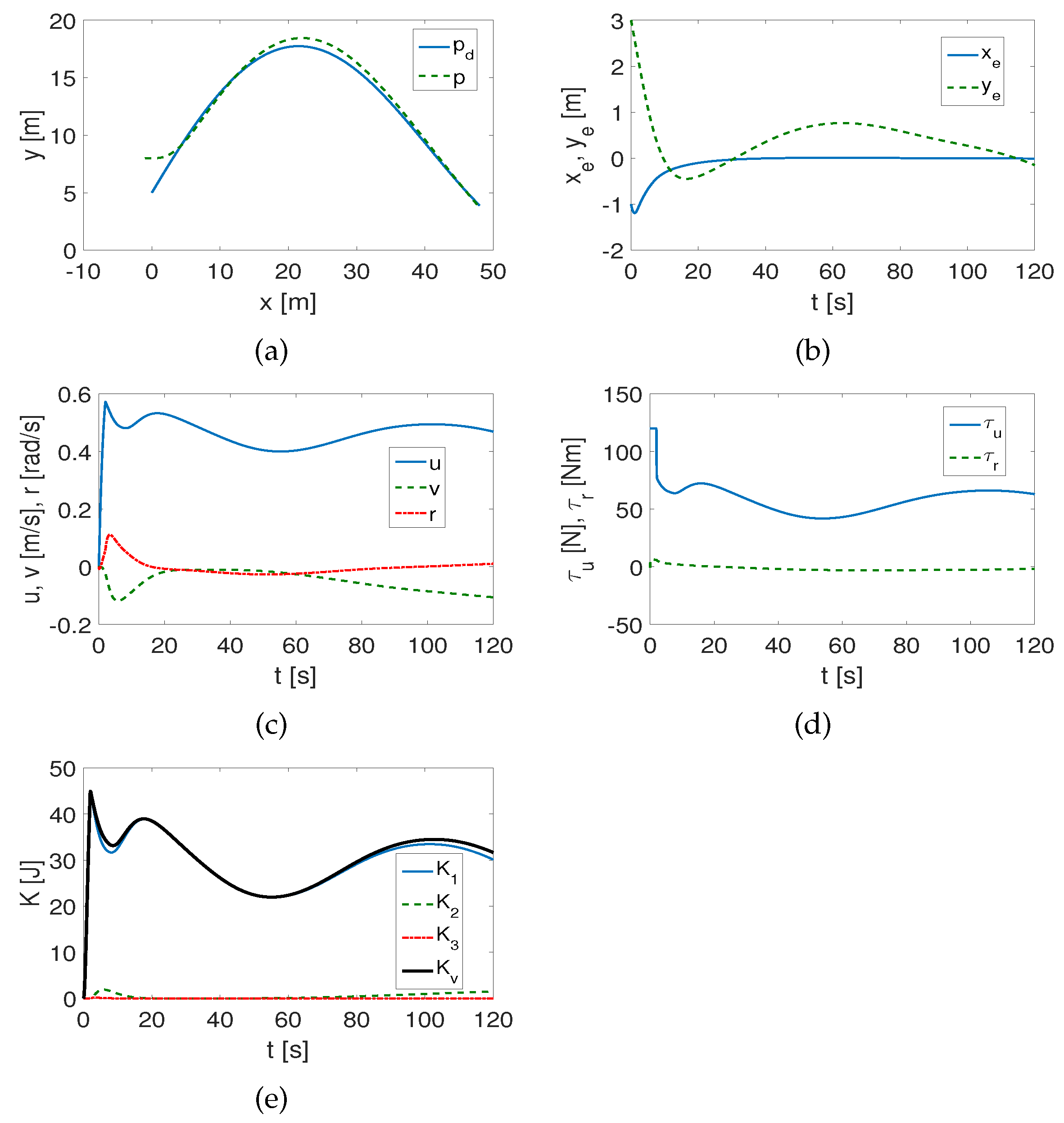 Electronics 13 01820 g013